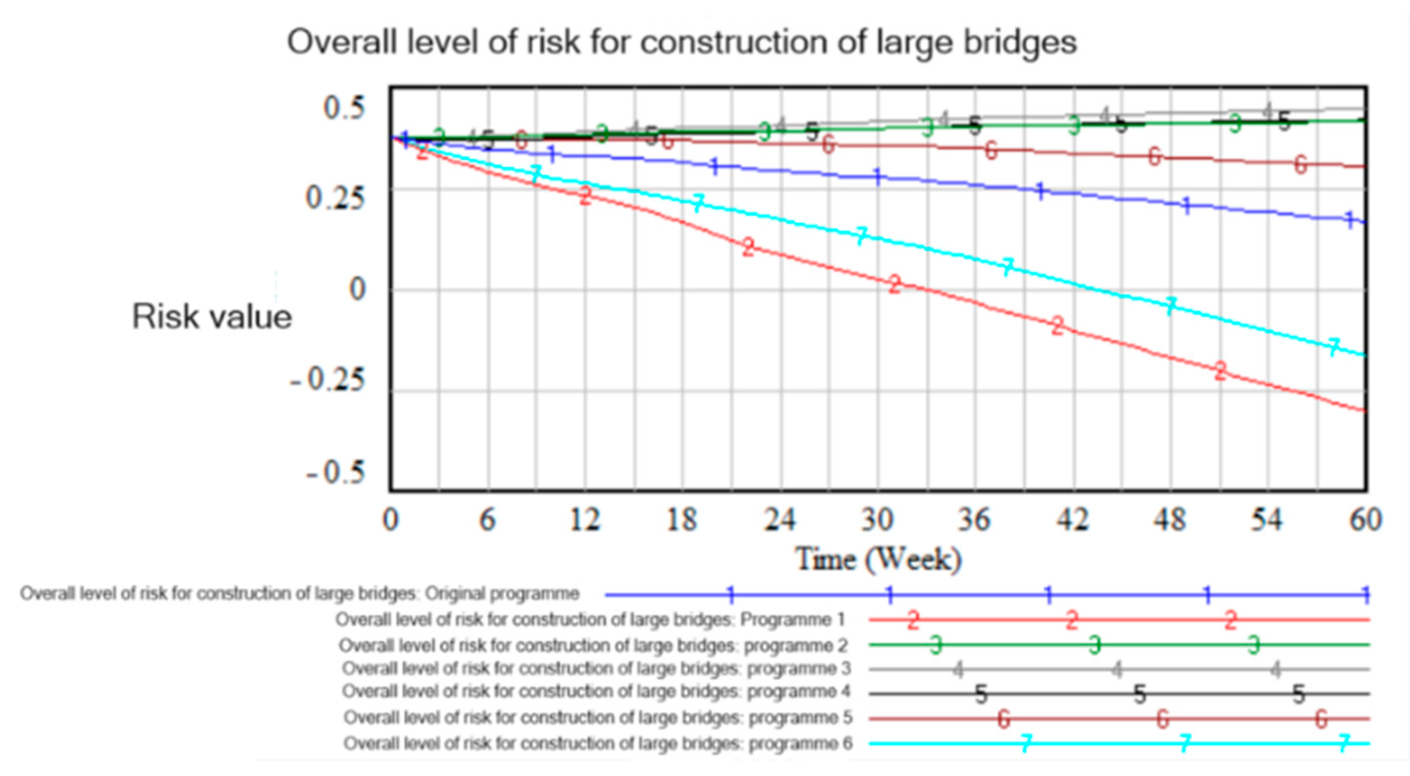 Buildings 14 01488 g007