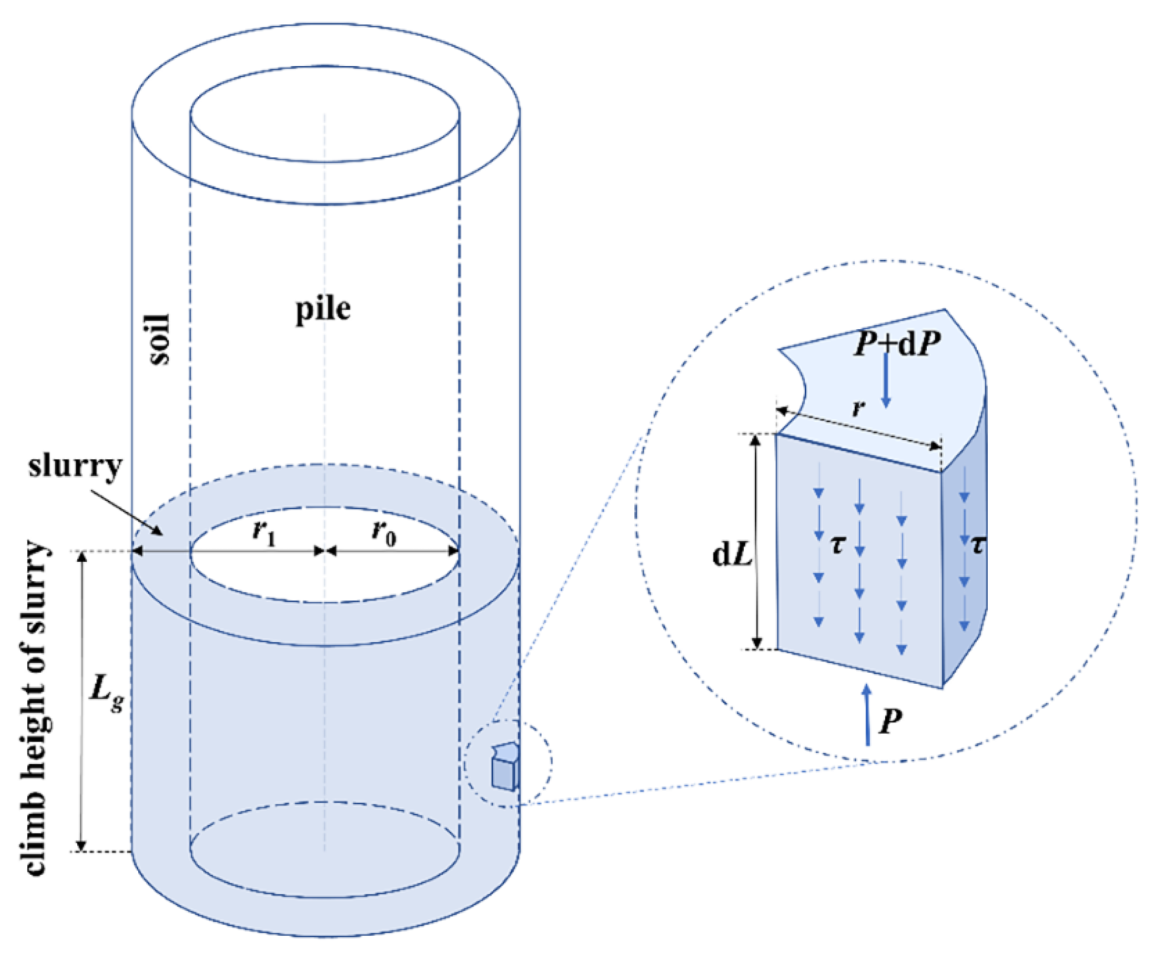 Buildings 14 01491 g001