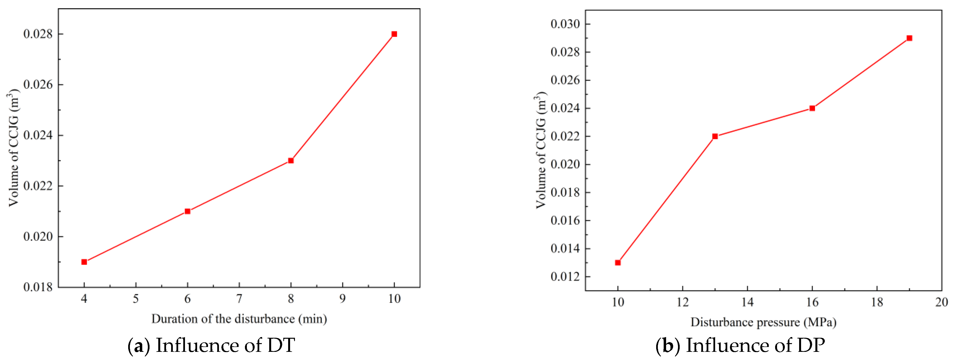 Buildings 14 01491 g009