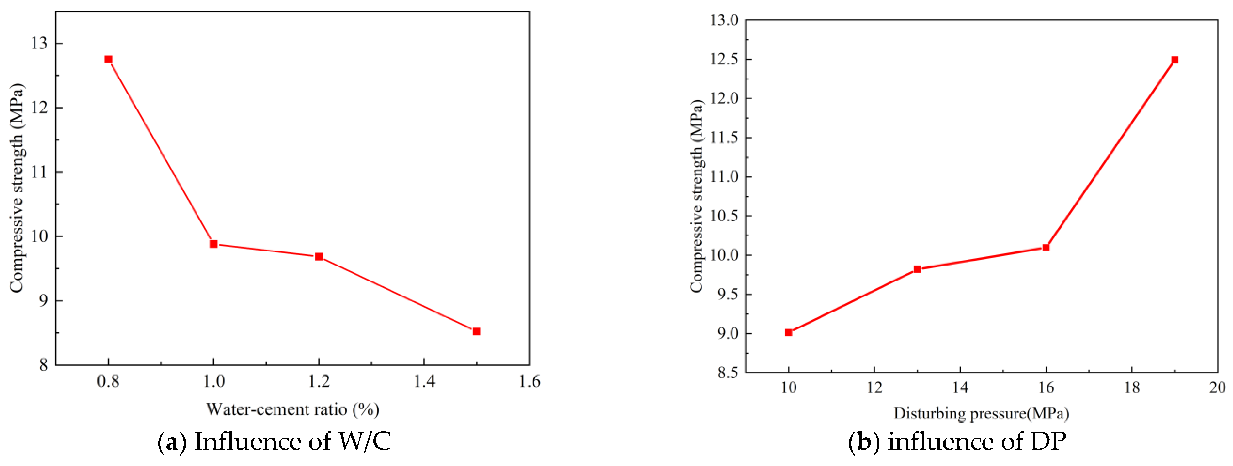 Buildings 14 01491 g010