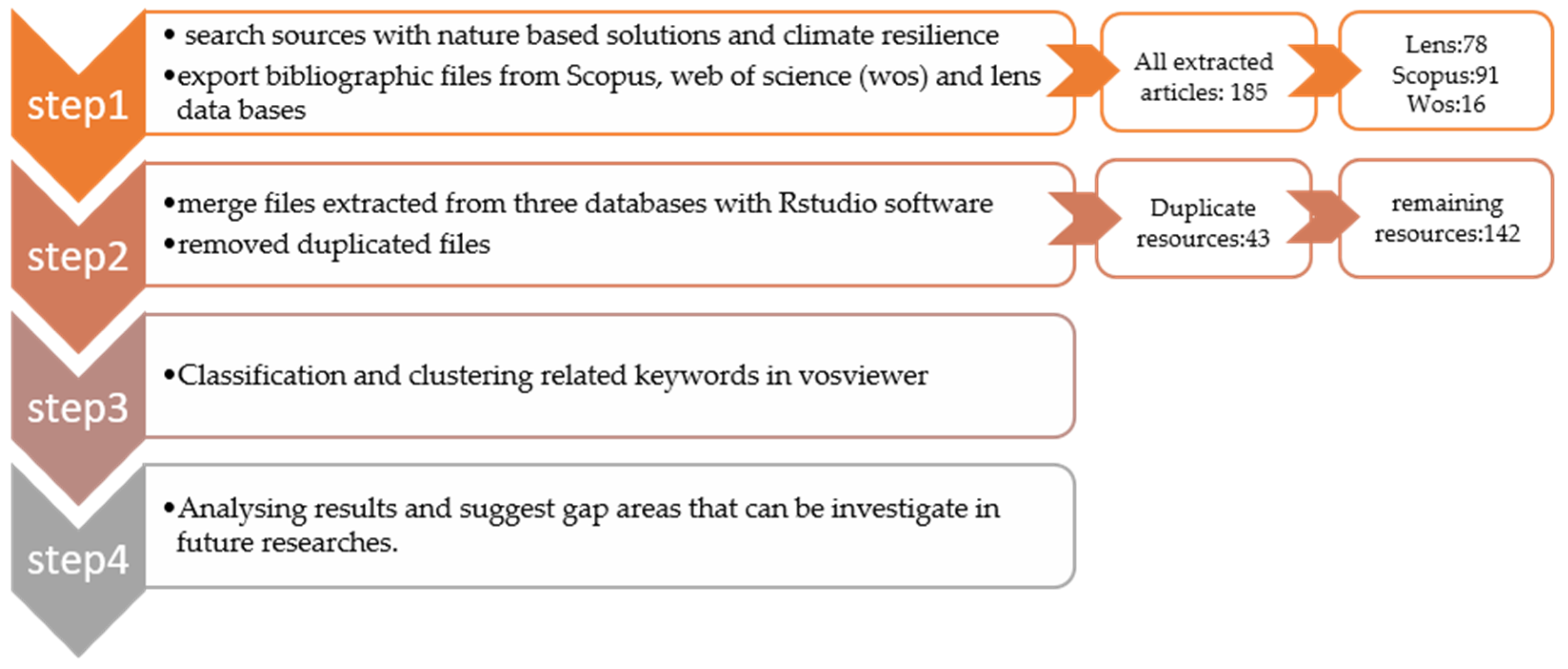 Buildings 14 01492 g001