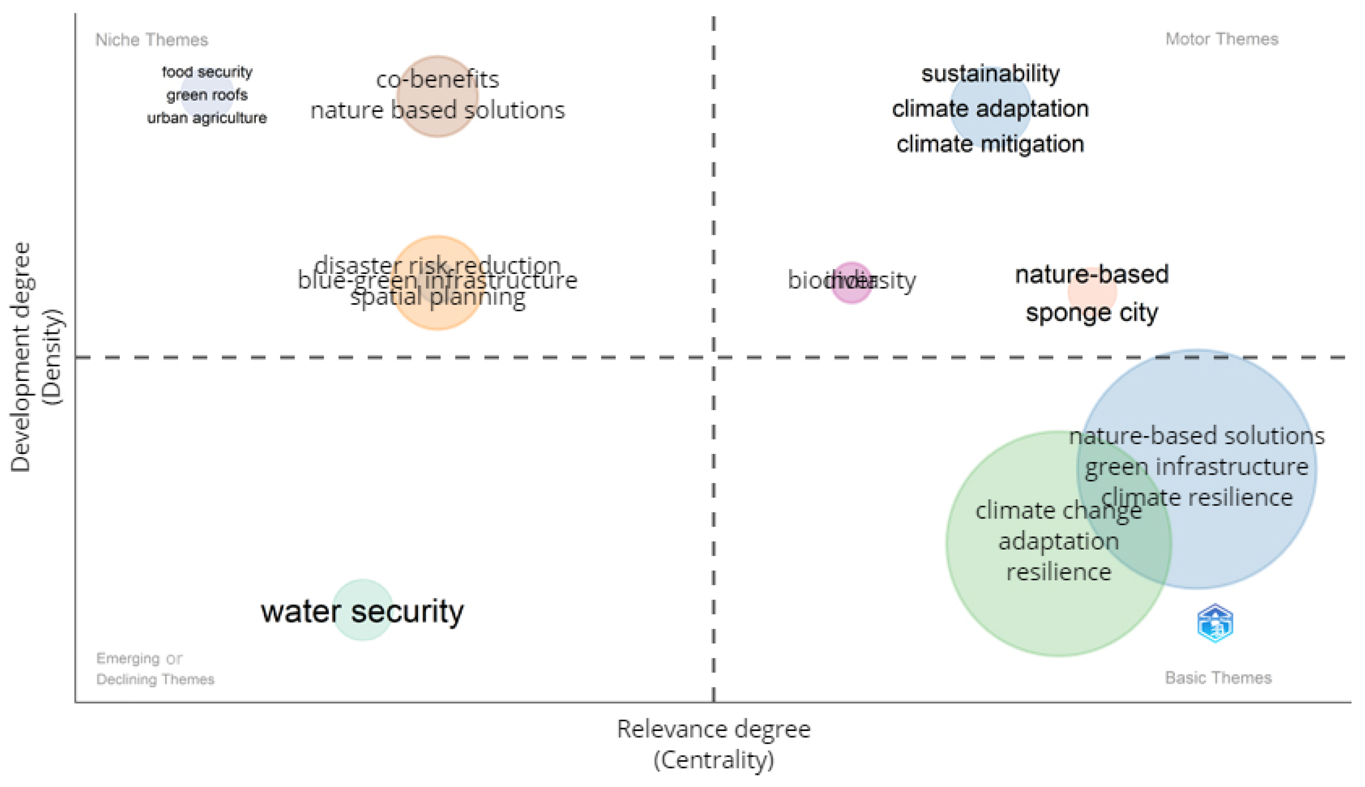 Buildings 14 01492 g015