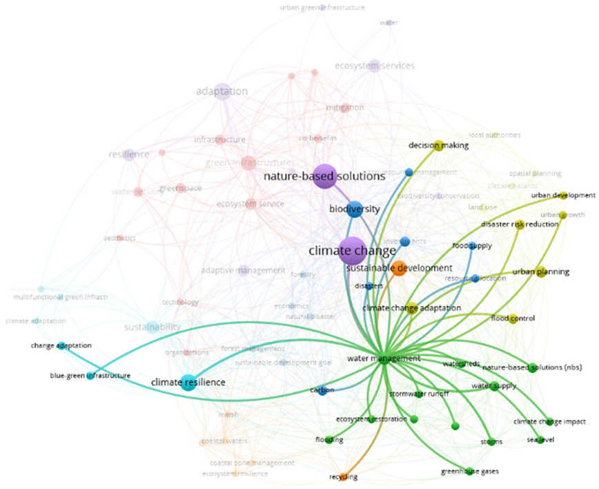 Buildings 14 01492 i004