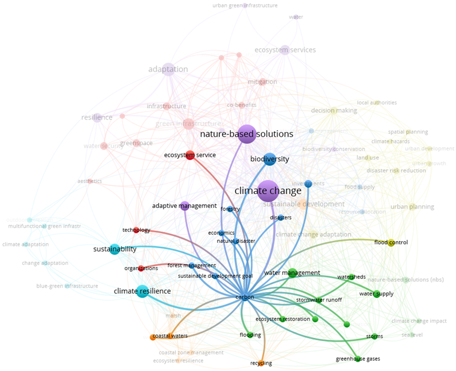 Buildings 14 01492 i005