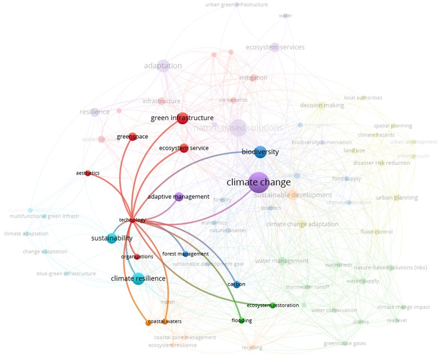 Buildings 14 01492 i008