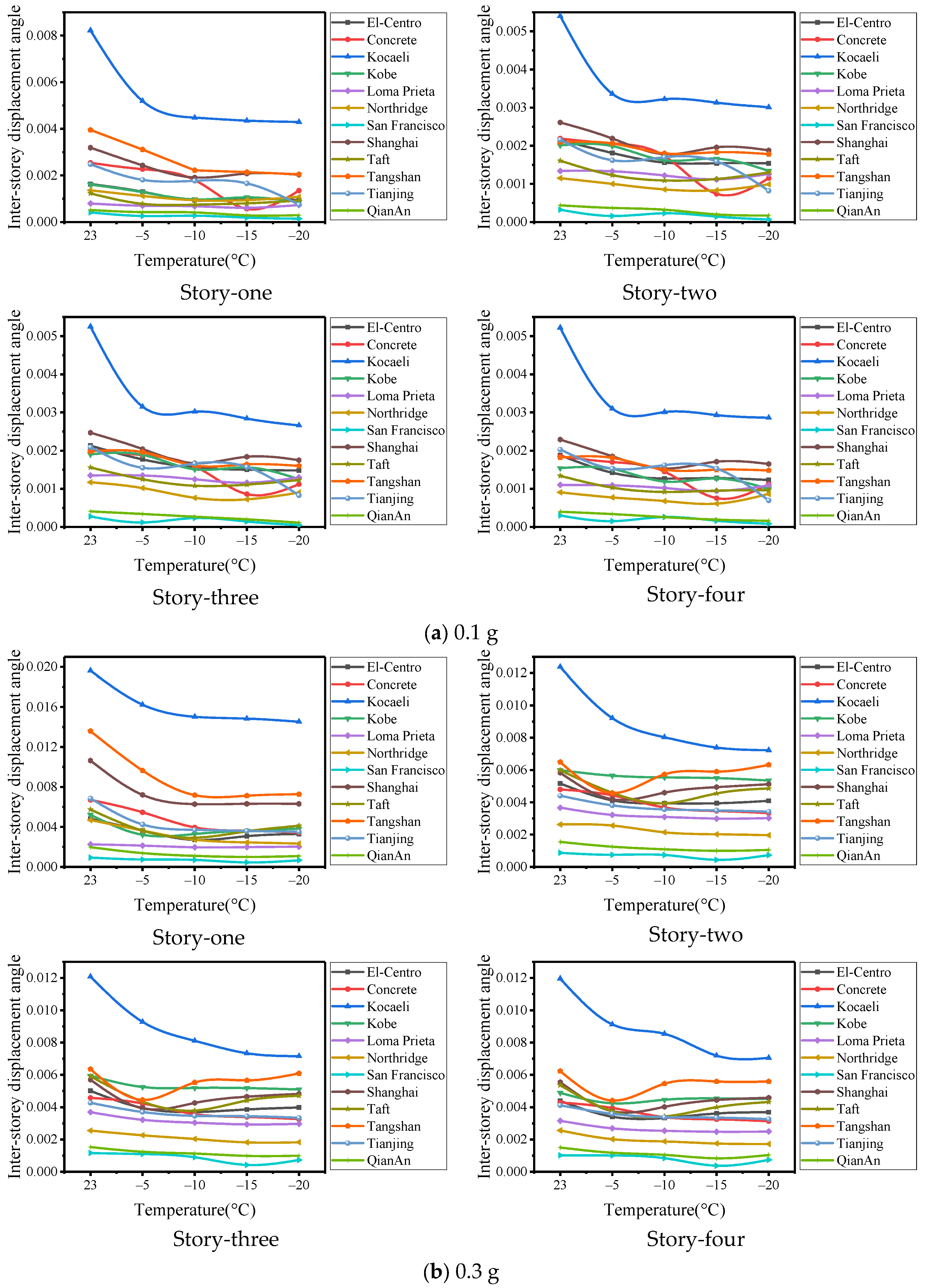 Buildings 14 01493 g004