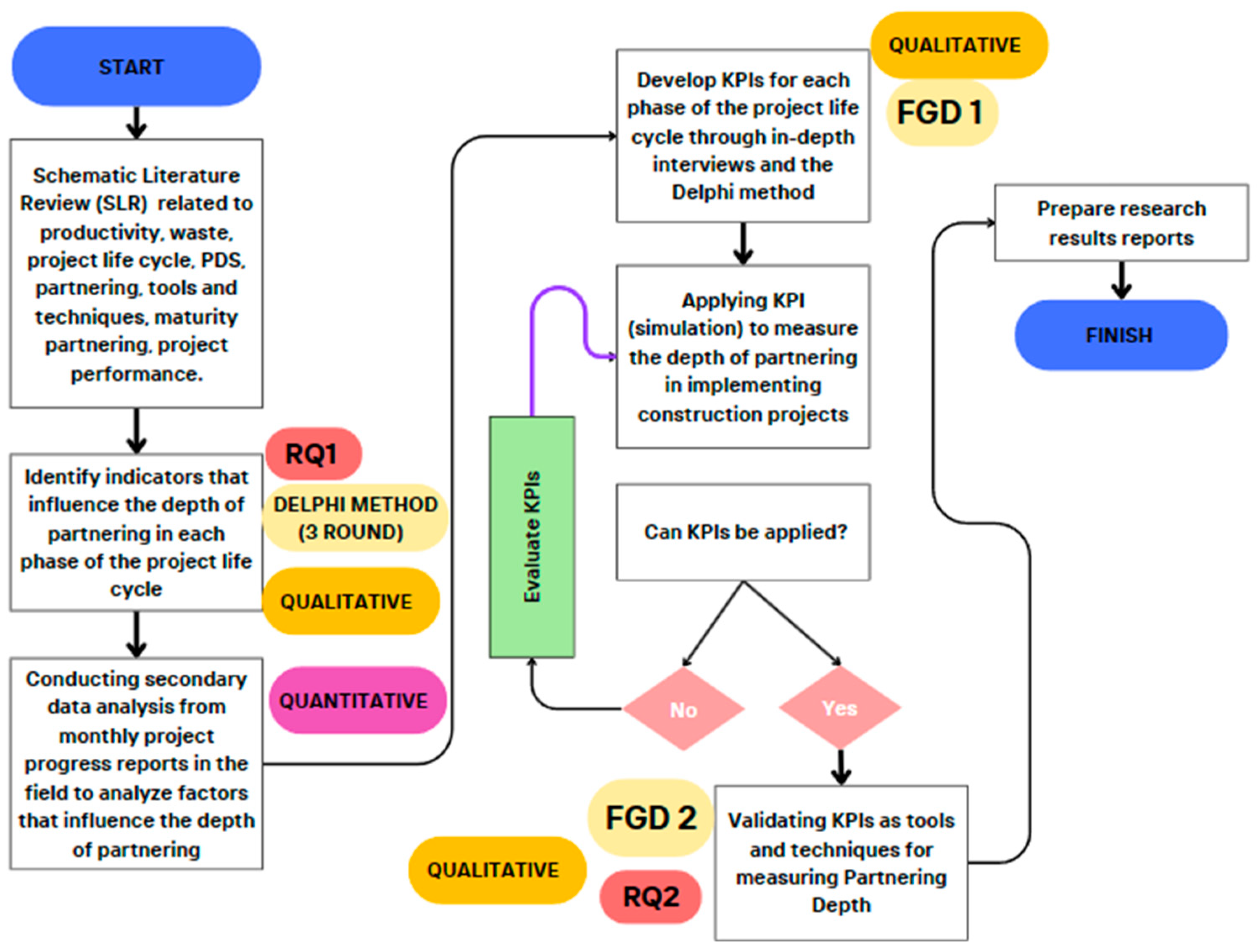 Buildings 14 01494 g003