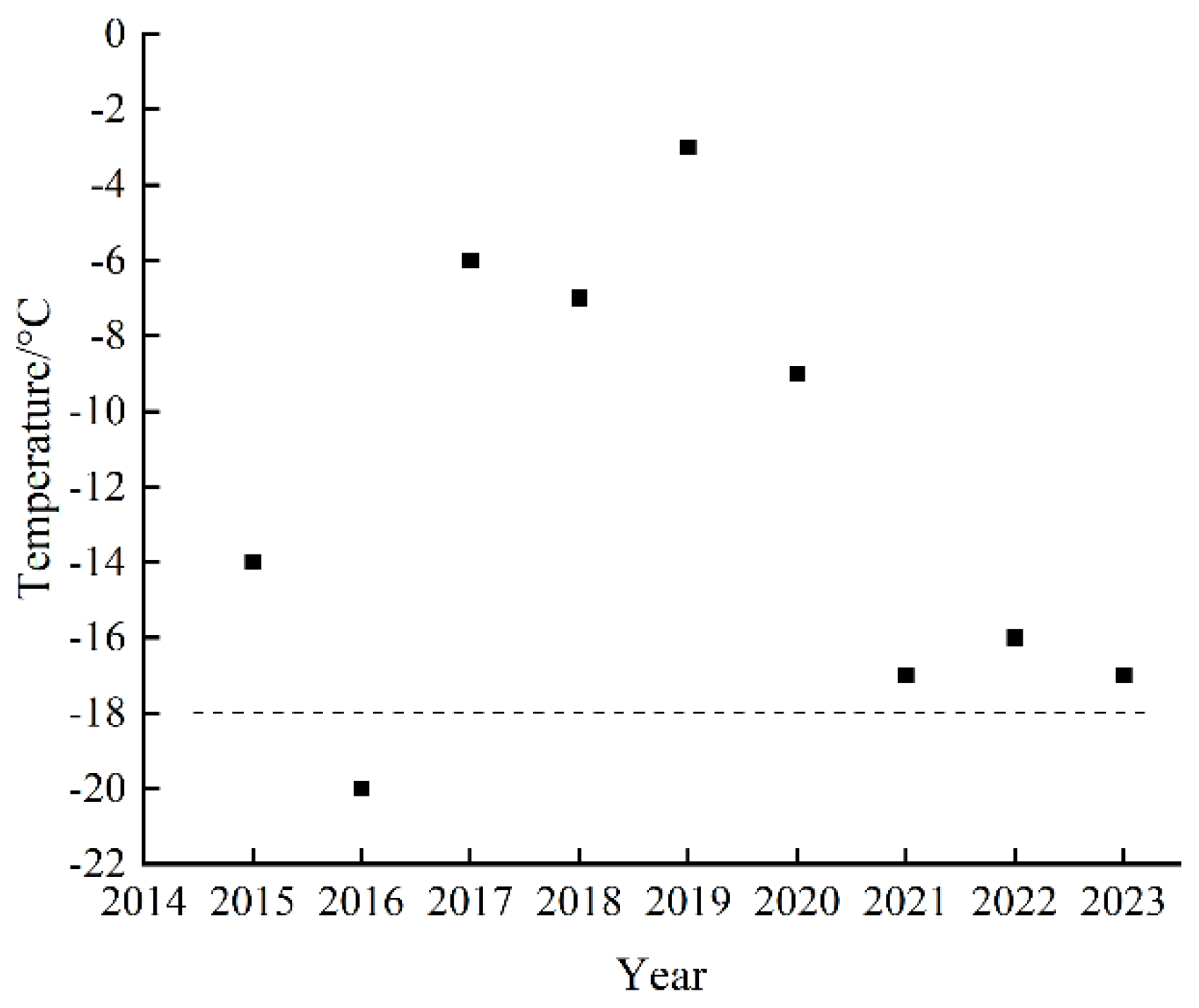 Buildings 14 01495 g004