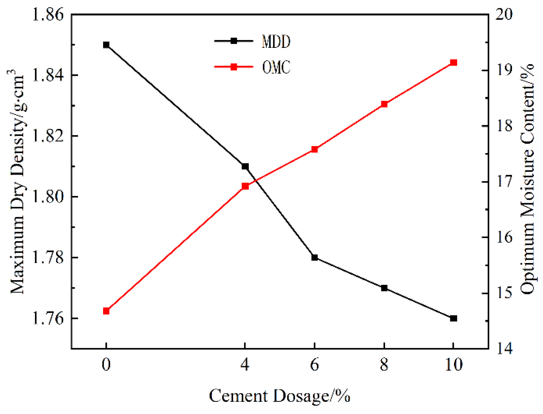 Buildings 14 01495 g008