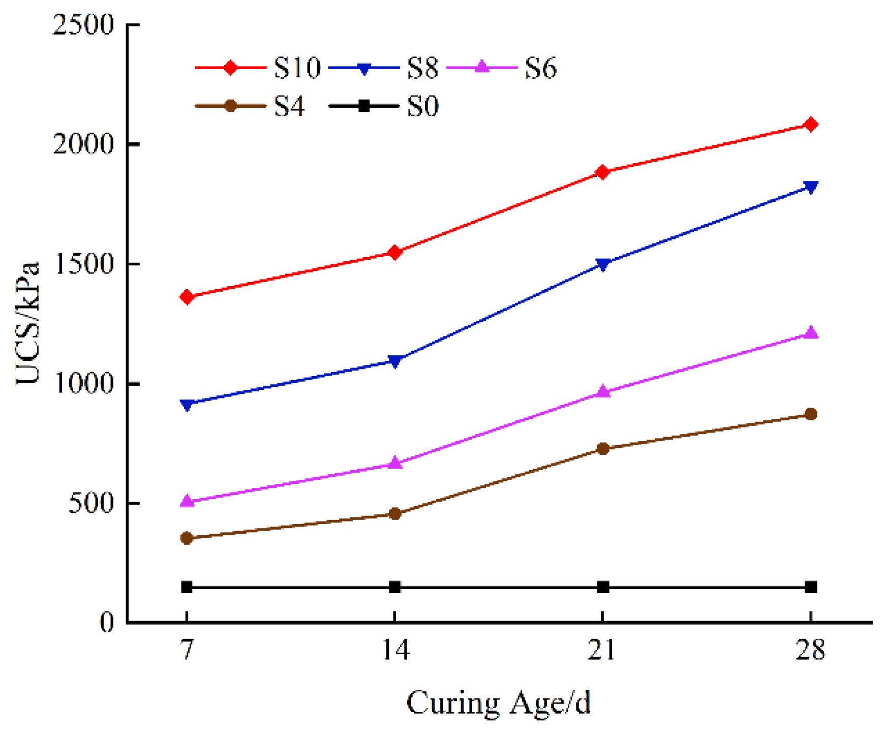 Buildings 14 01495 g009