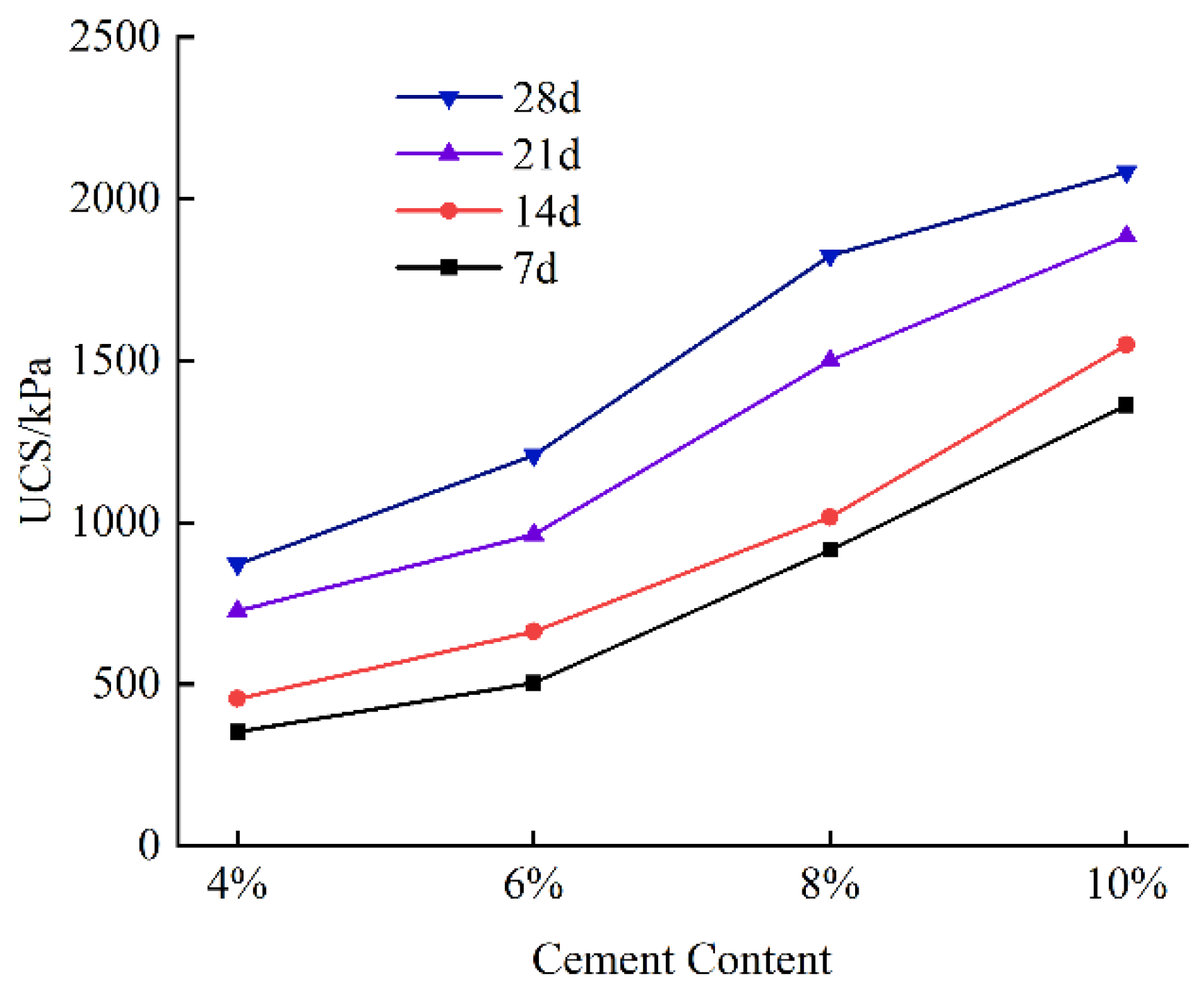 Buildings 14 01495 g010
