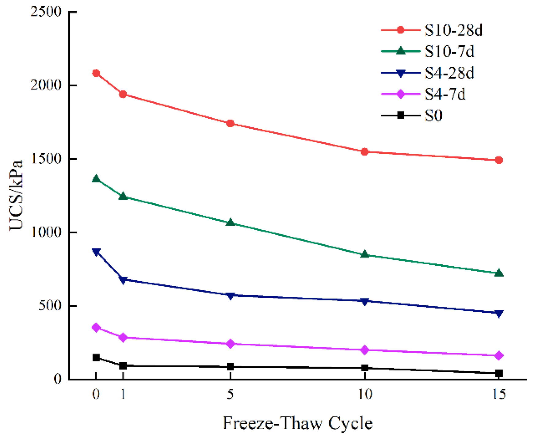 Buildings 14 01495 g011