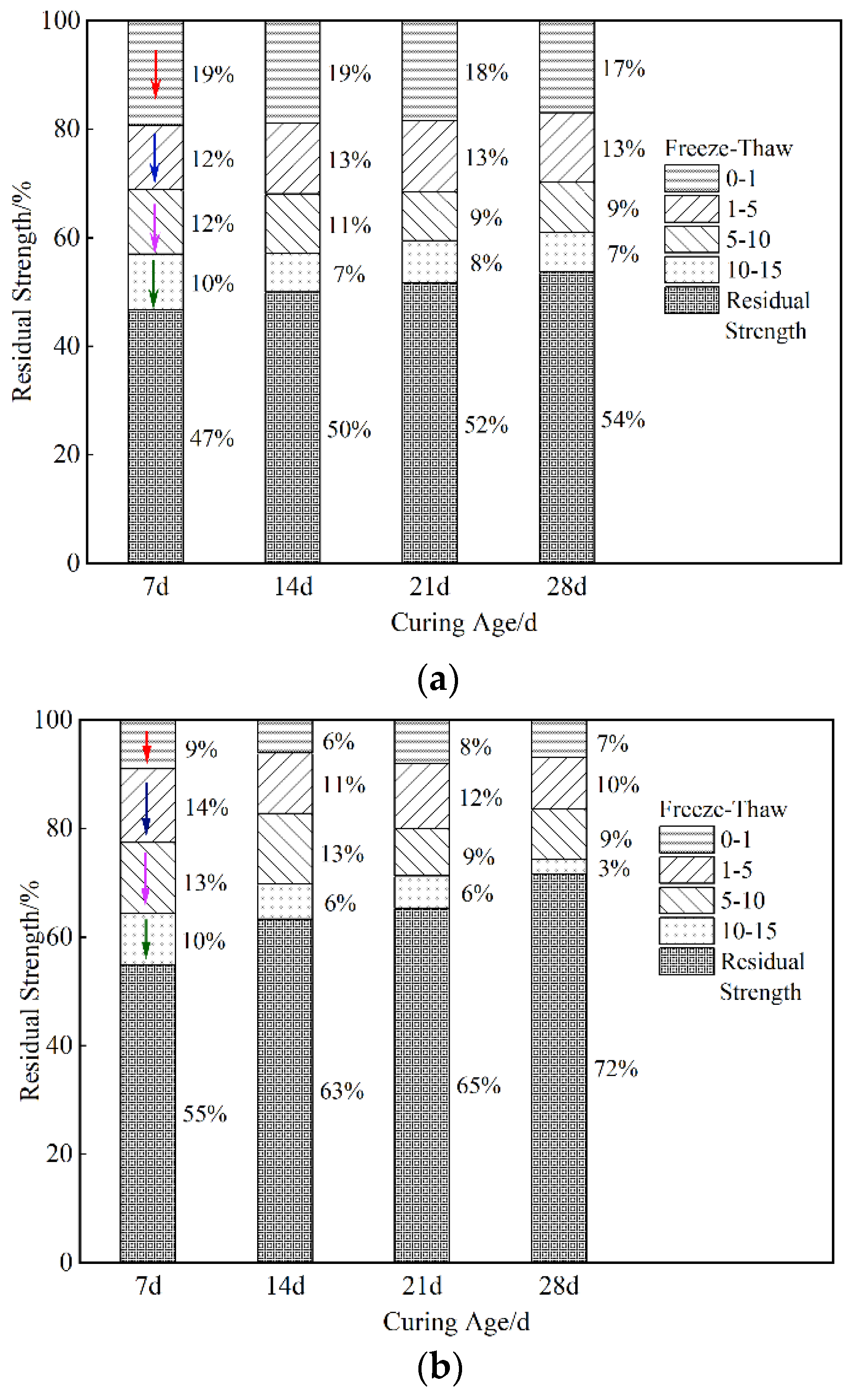 Buildings 14 01495 g012