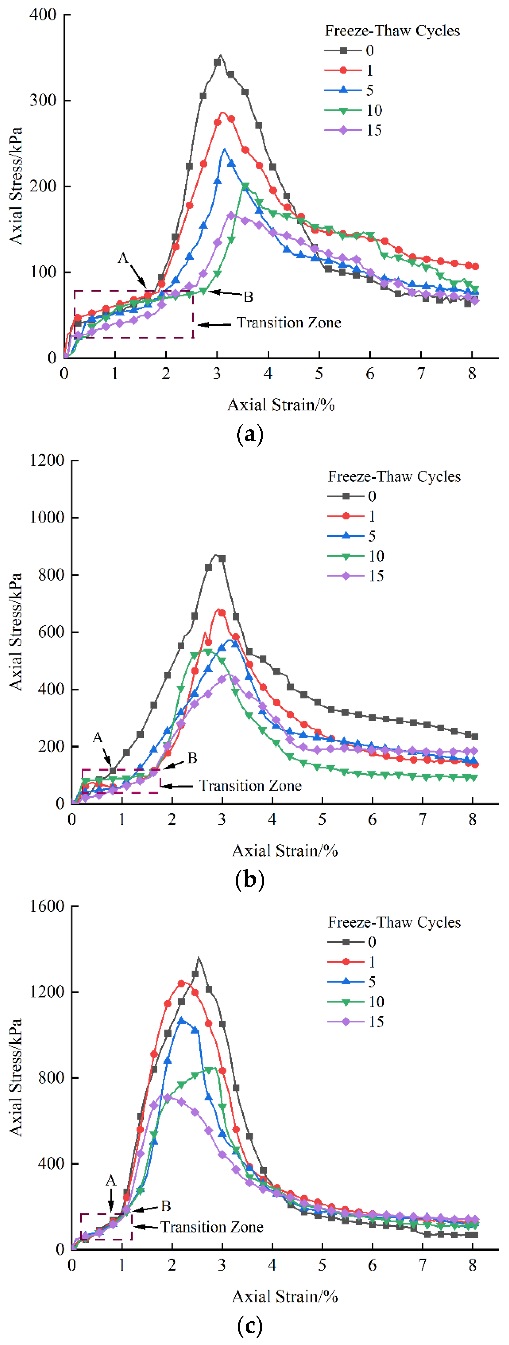 Buildings 14 01495 g013a