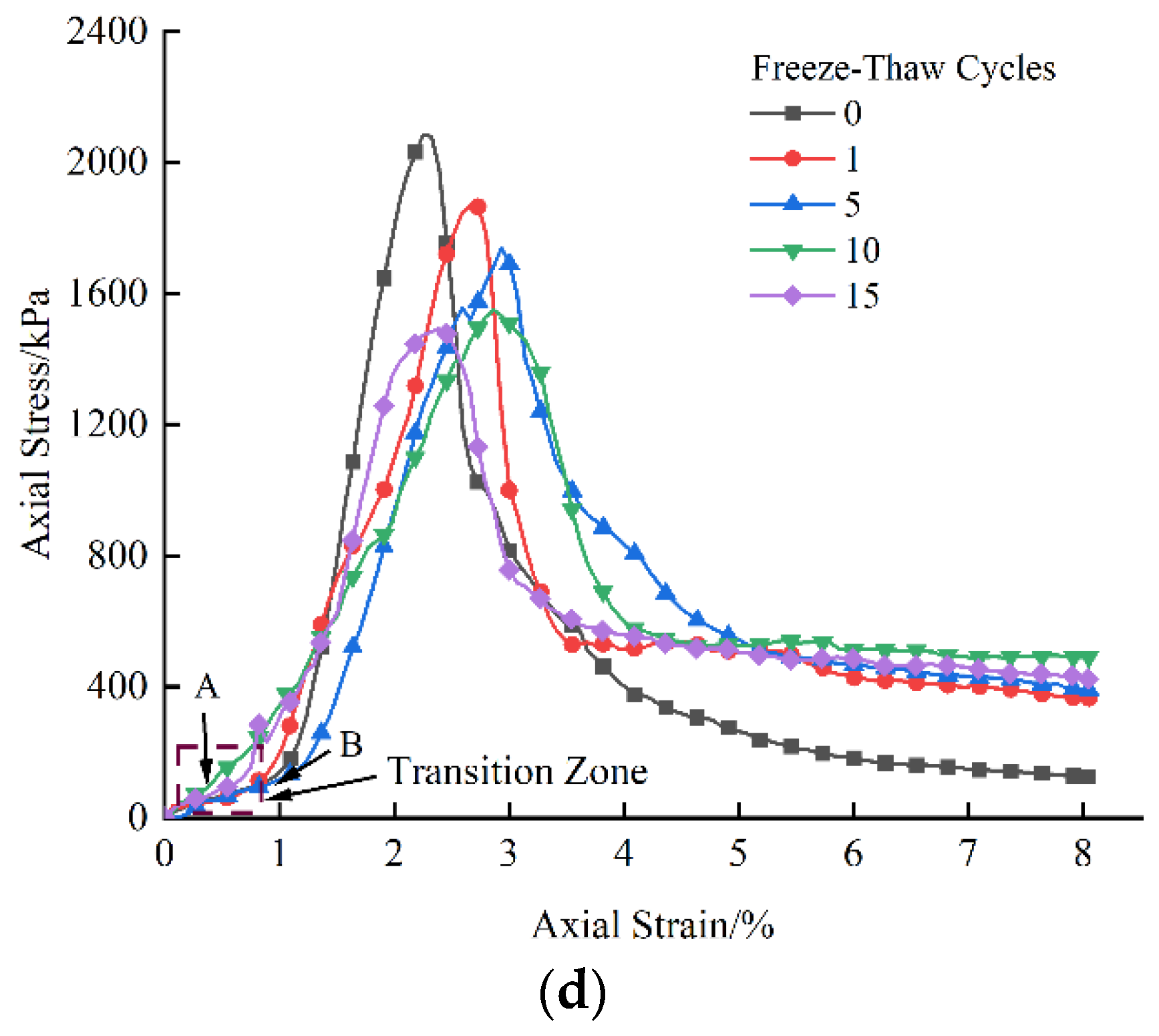 Buildings 14 01495 g013b