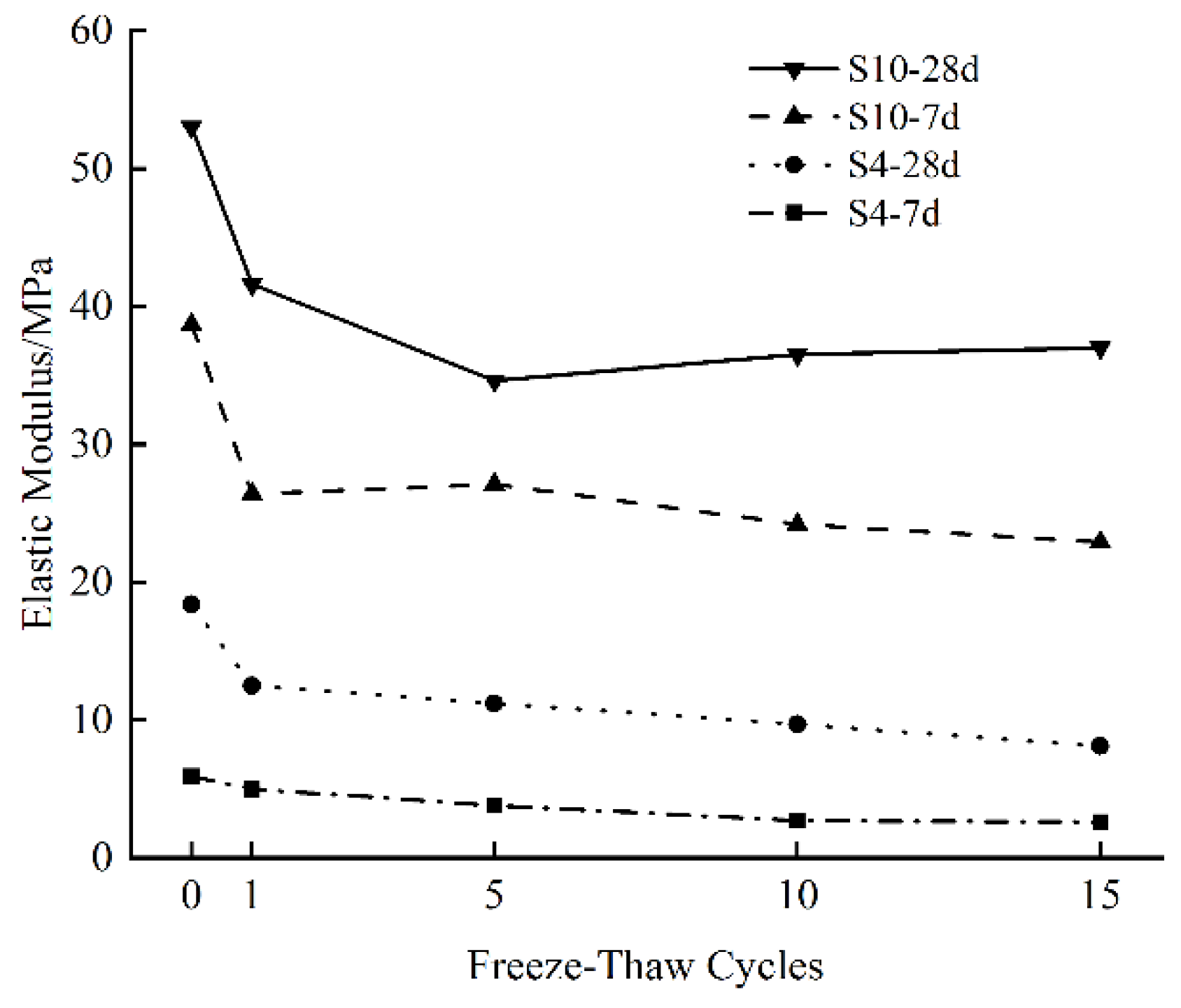 Buildings 14 01495 g014