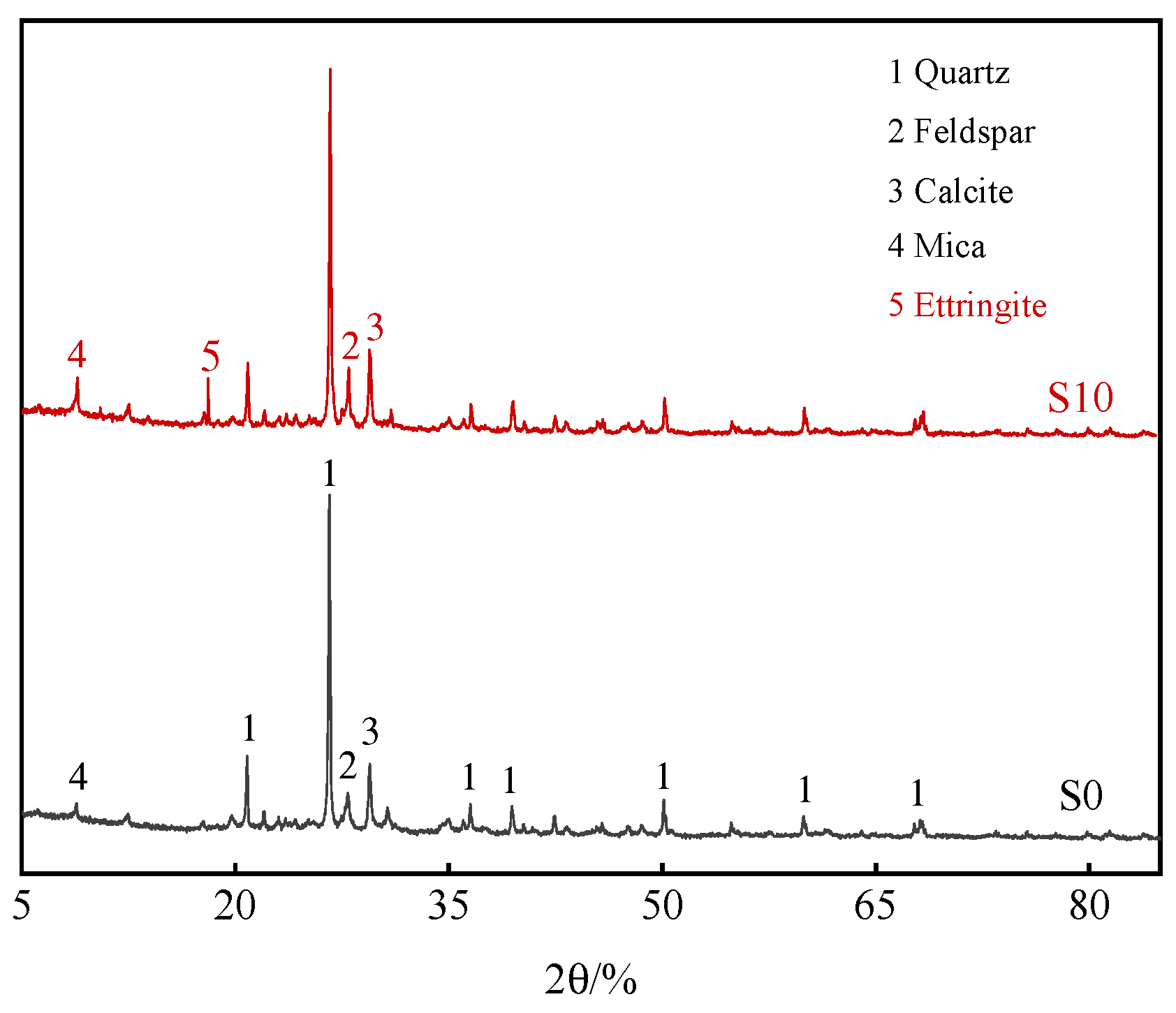 Buildings 14 01495 g016