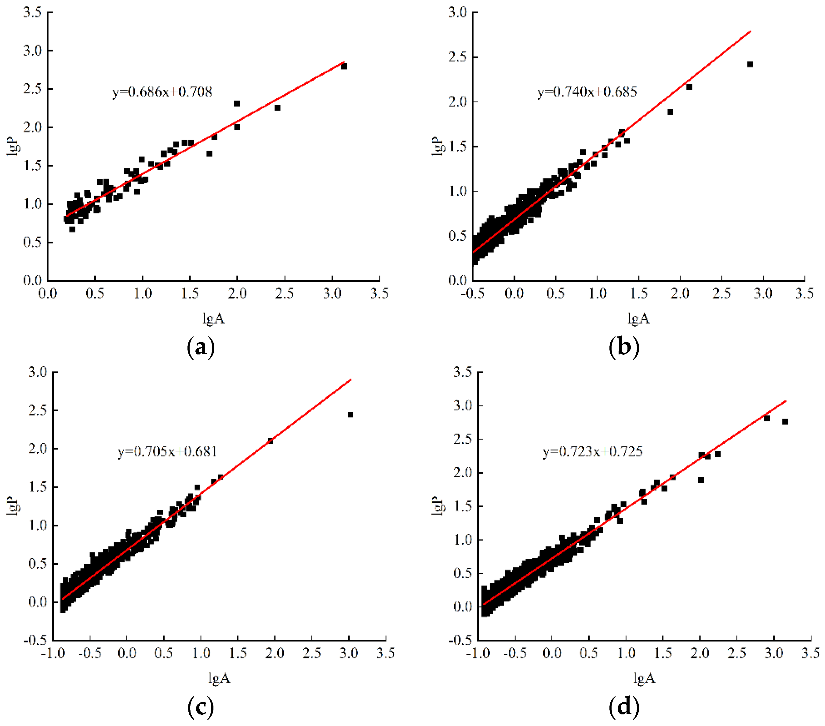 Buildings 14 01495 g023