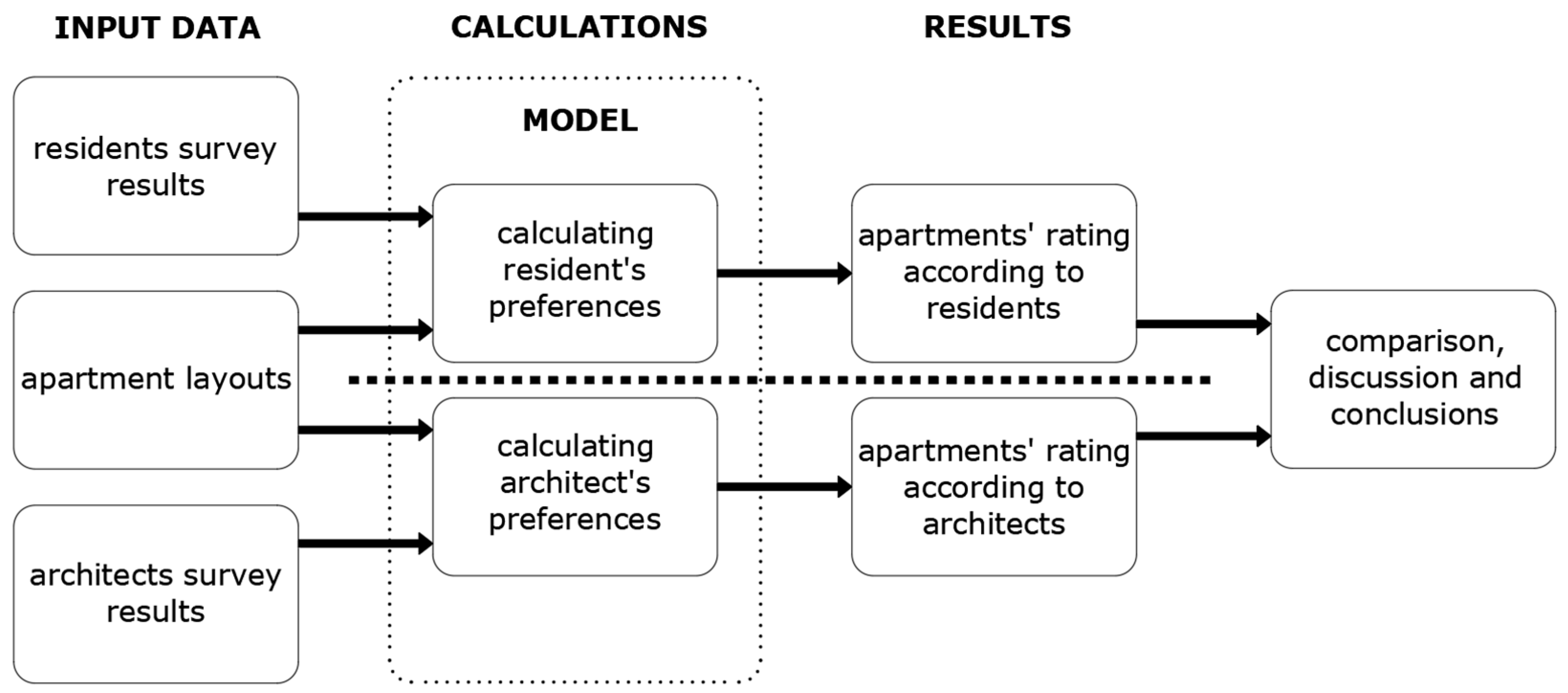 Buildings 14 01496 g001