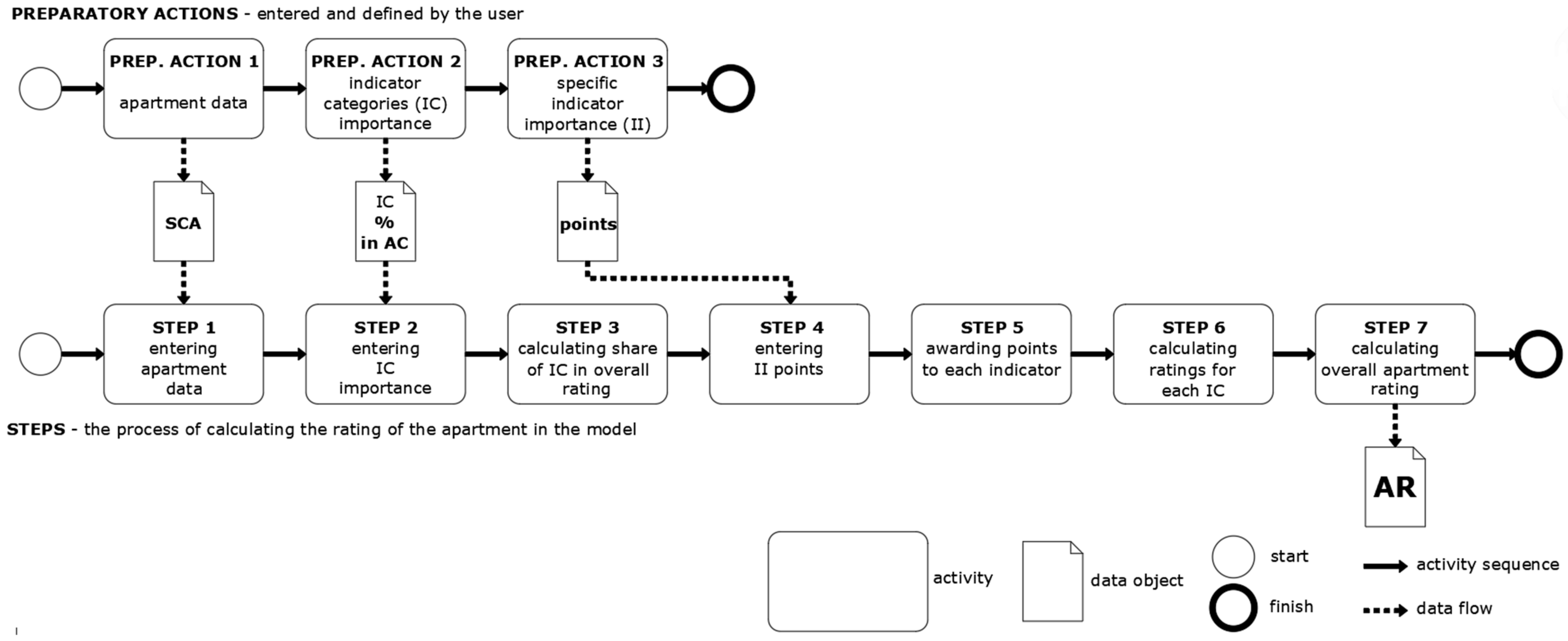 Buildings 14 01496 g002