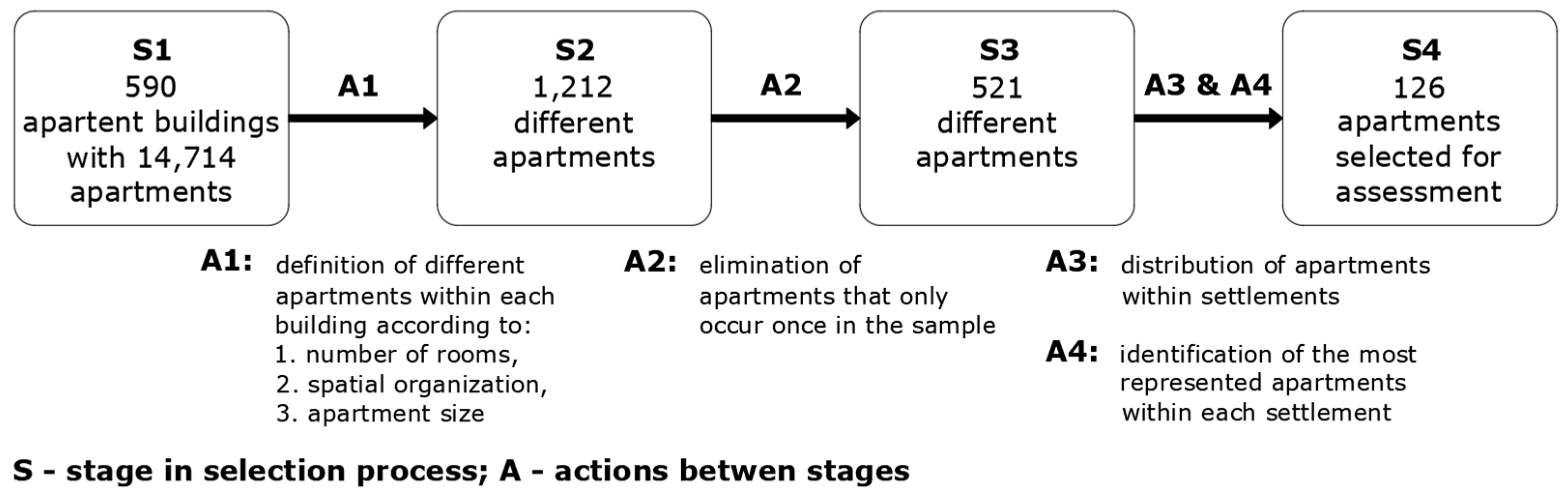 Buildings 14 01496 g003