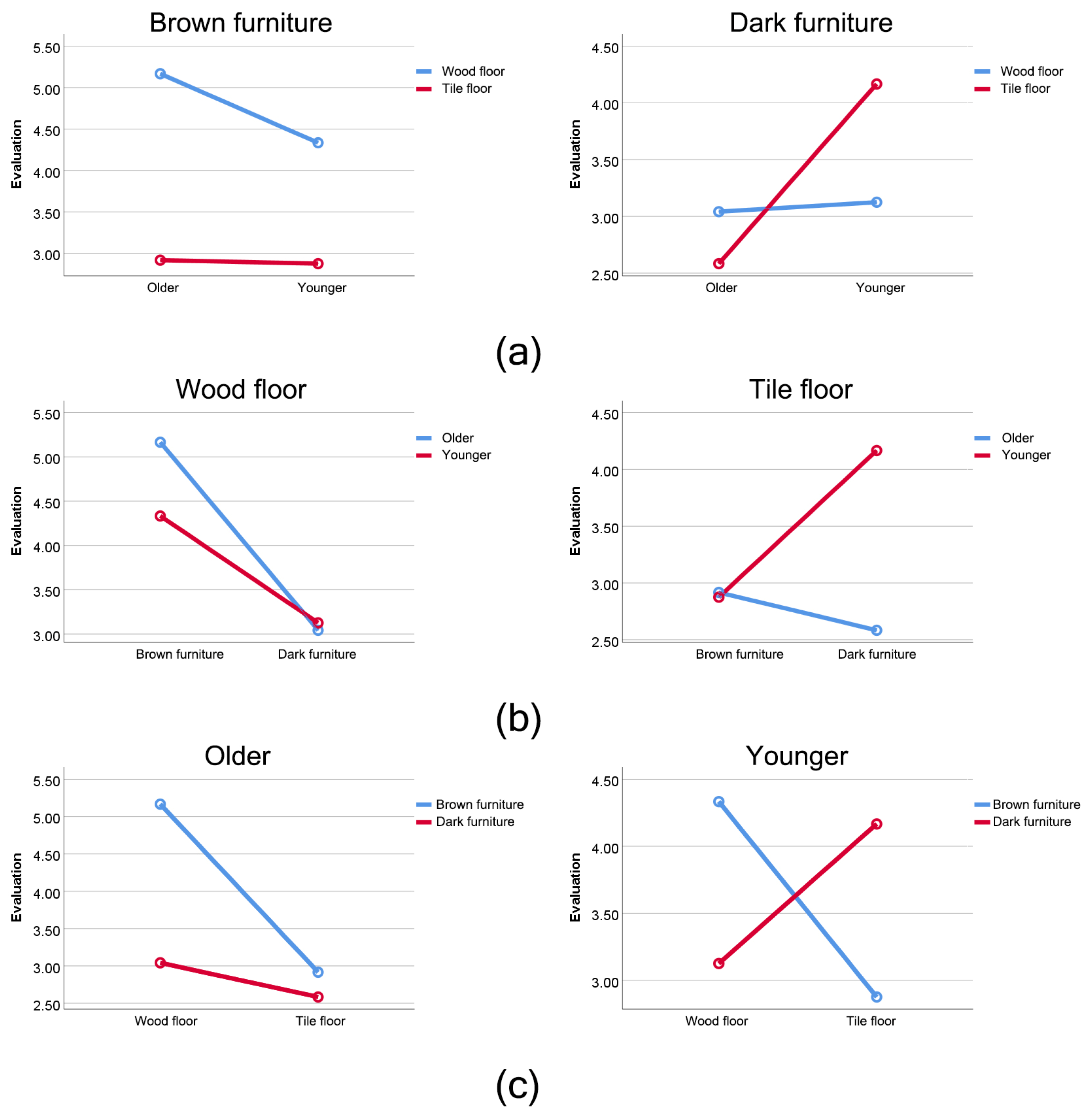 Buildings 14 01498 g004