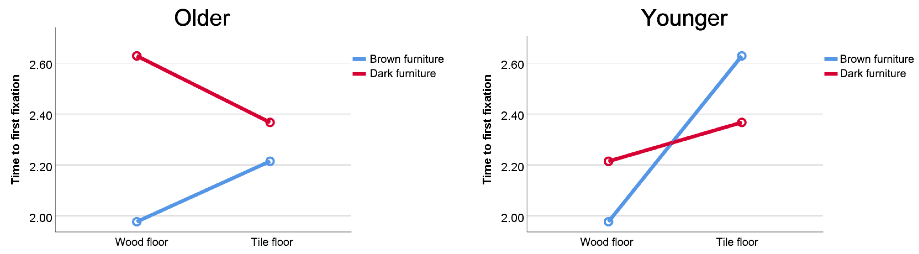 Buildings 14 01498 g006