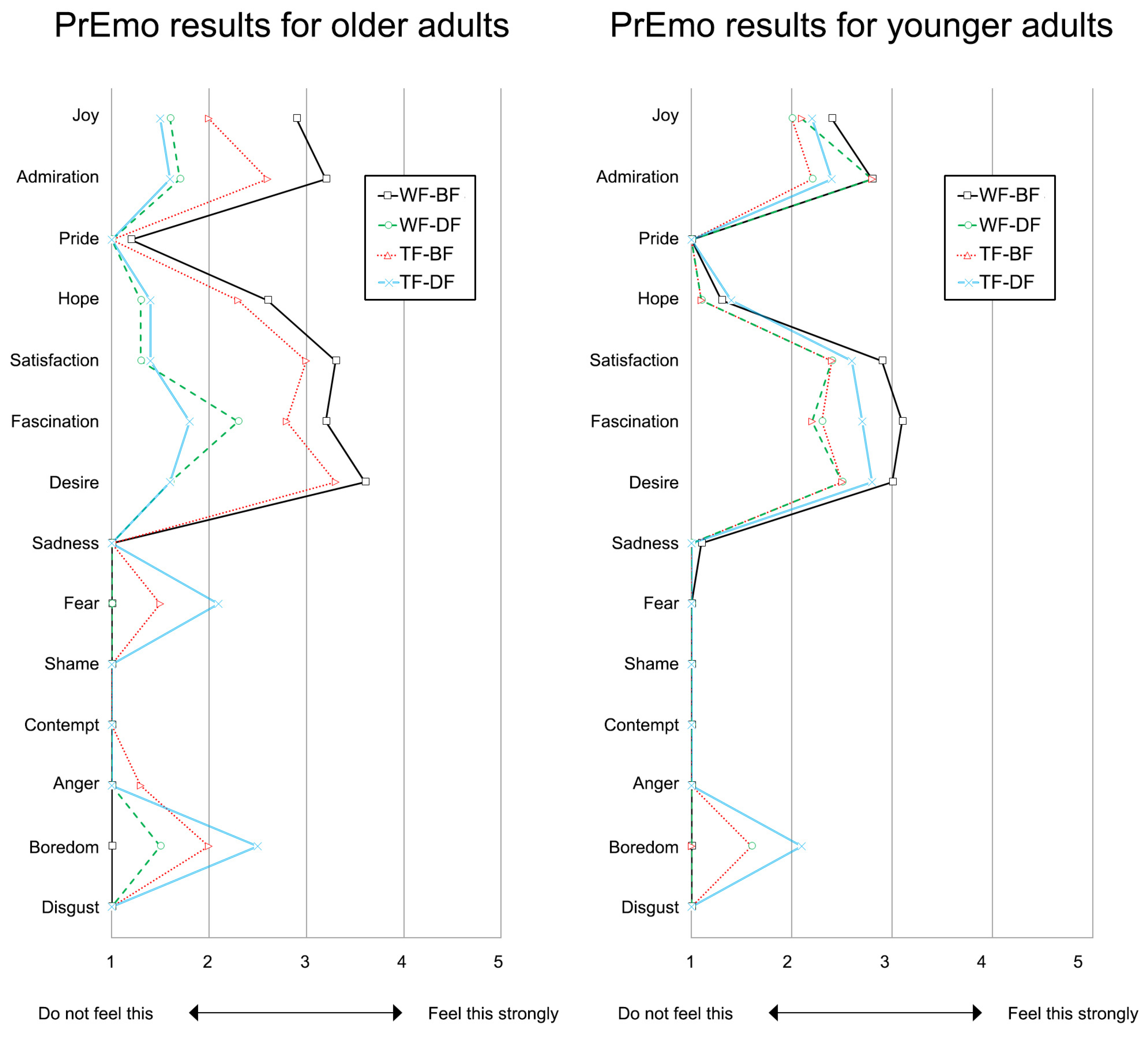 Buildings 14 01498 g007