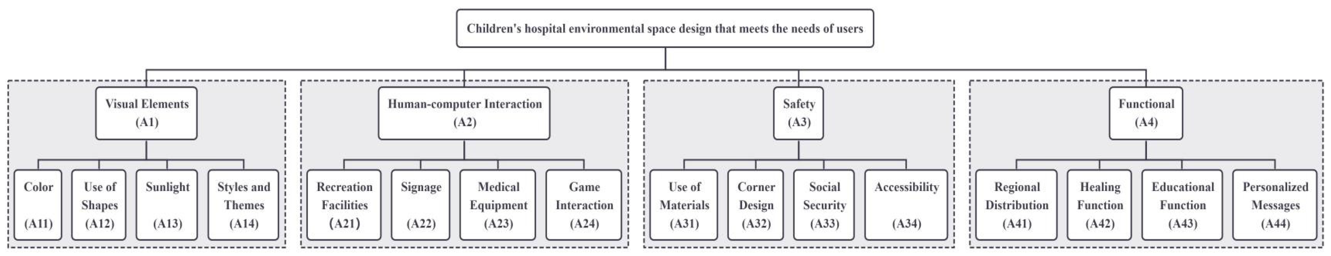 Buildings 14 01499 g002