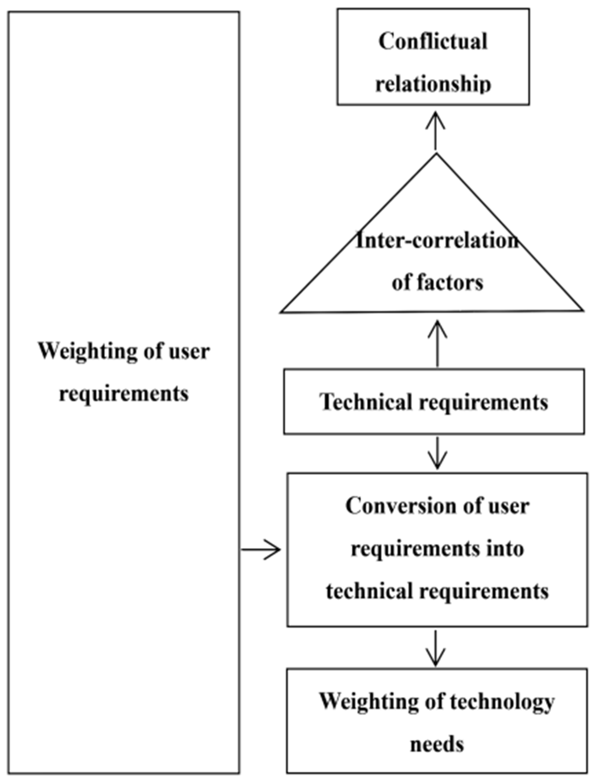 Buildings 14 01499 g003