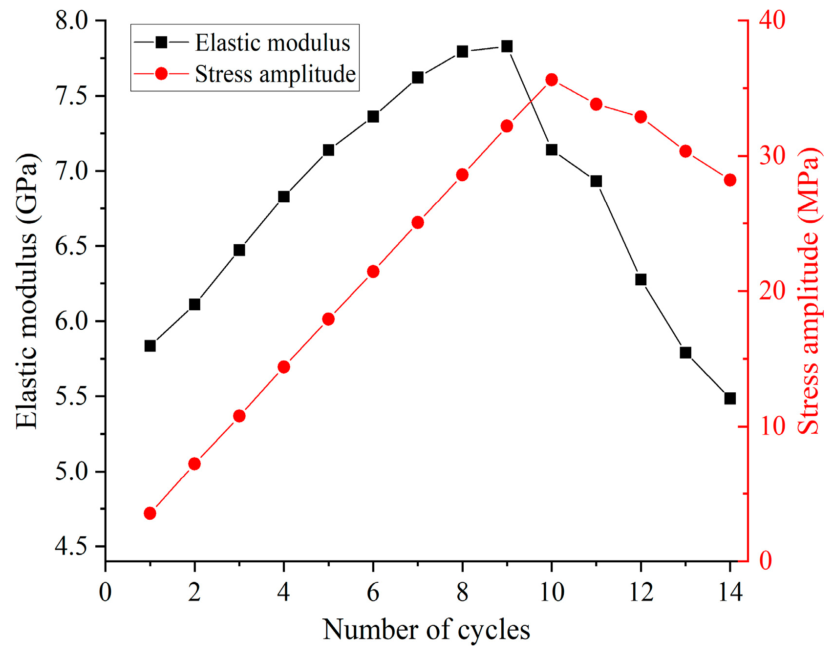 Buildings 14 01500 g020