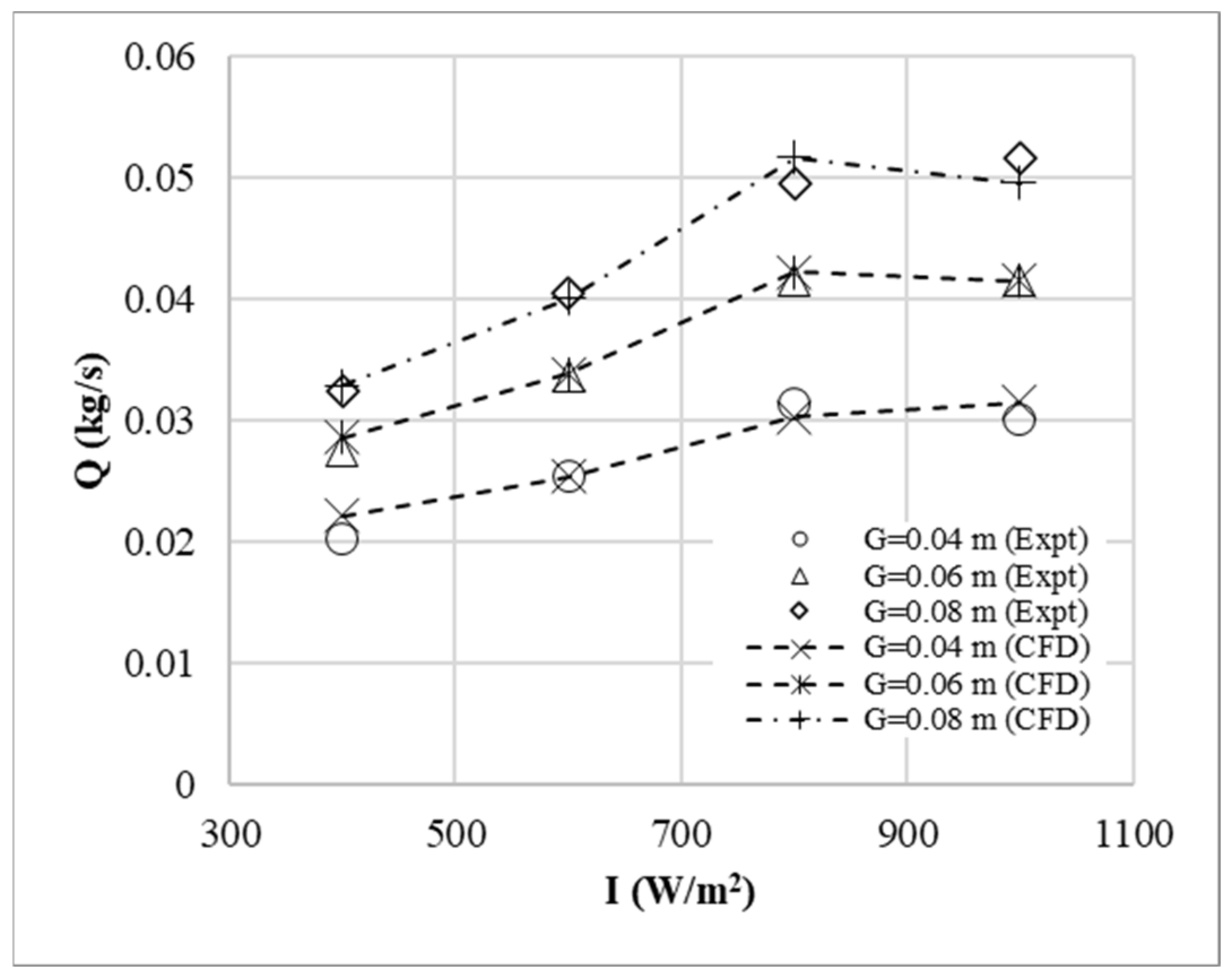 Buildings 14 01501 g004