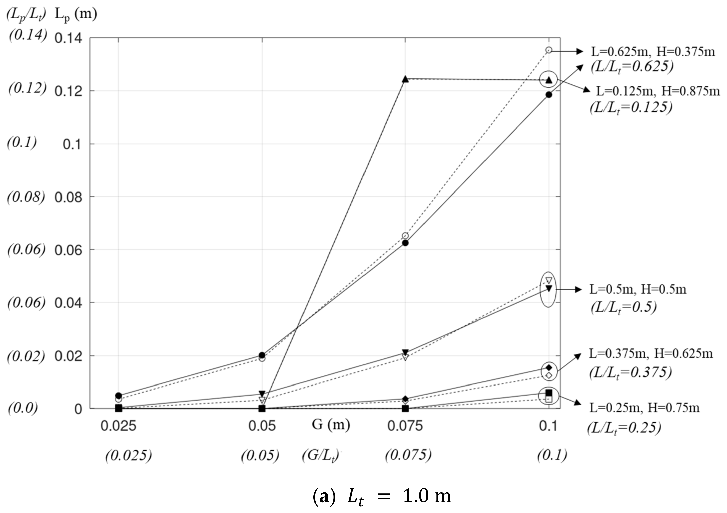 Buildings 14 01501 g008a