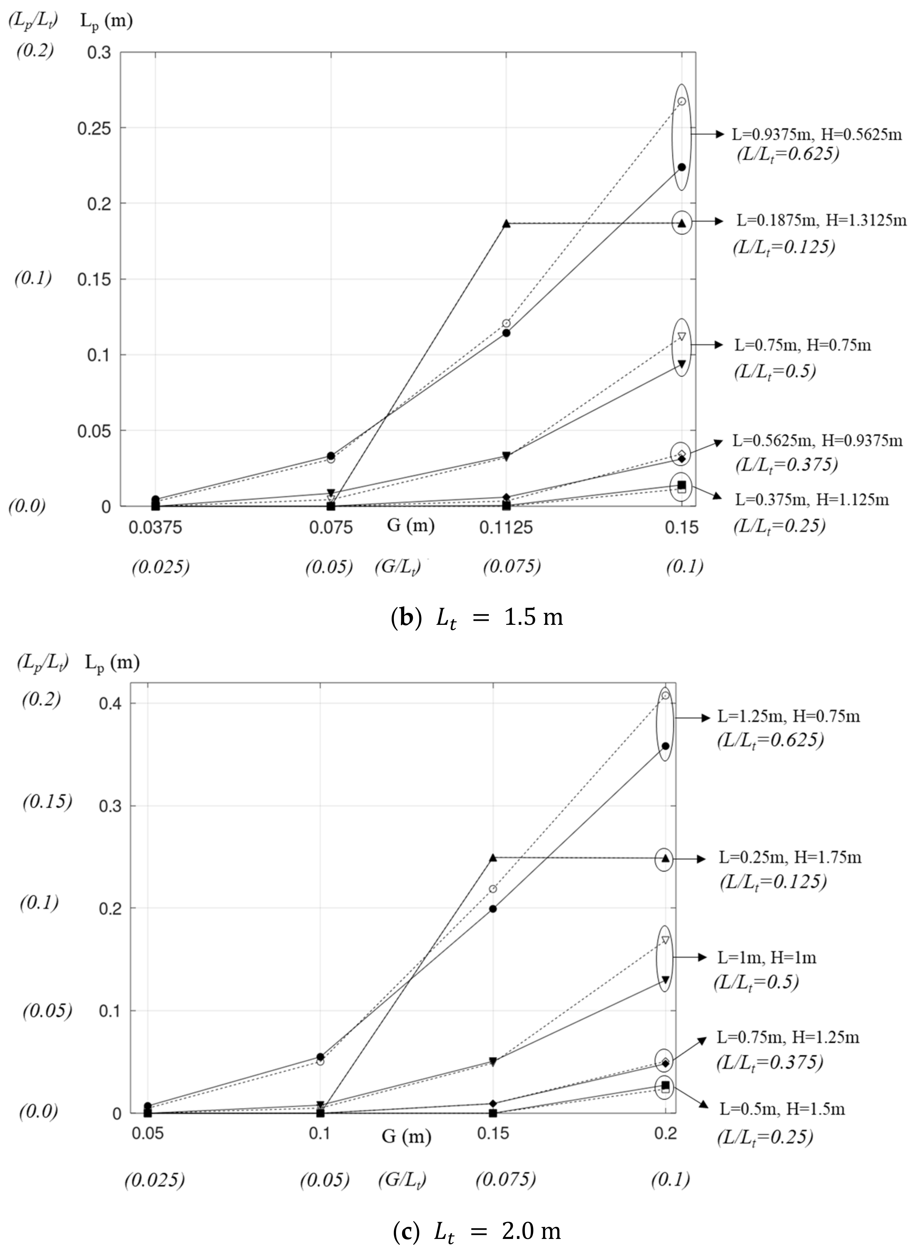 Buildings 14 01501 g008b