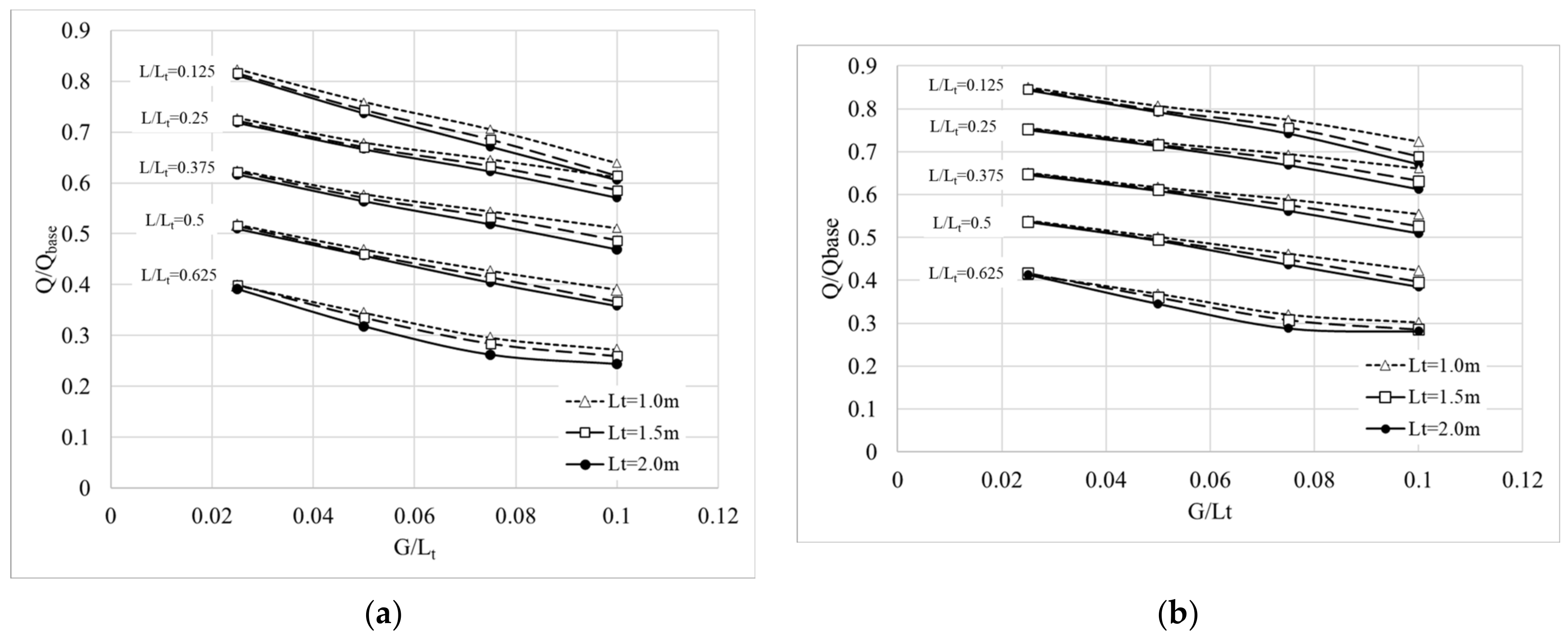 Buildings 14 01501 g010