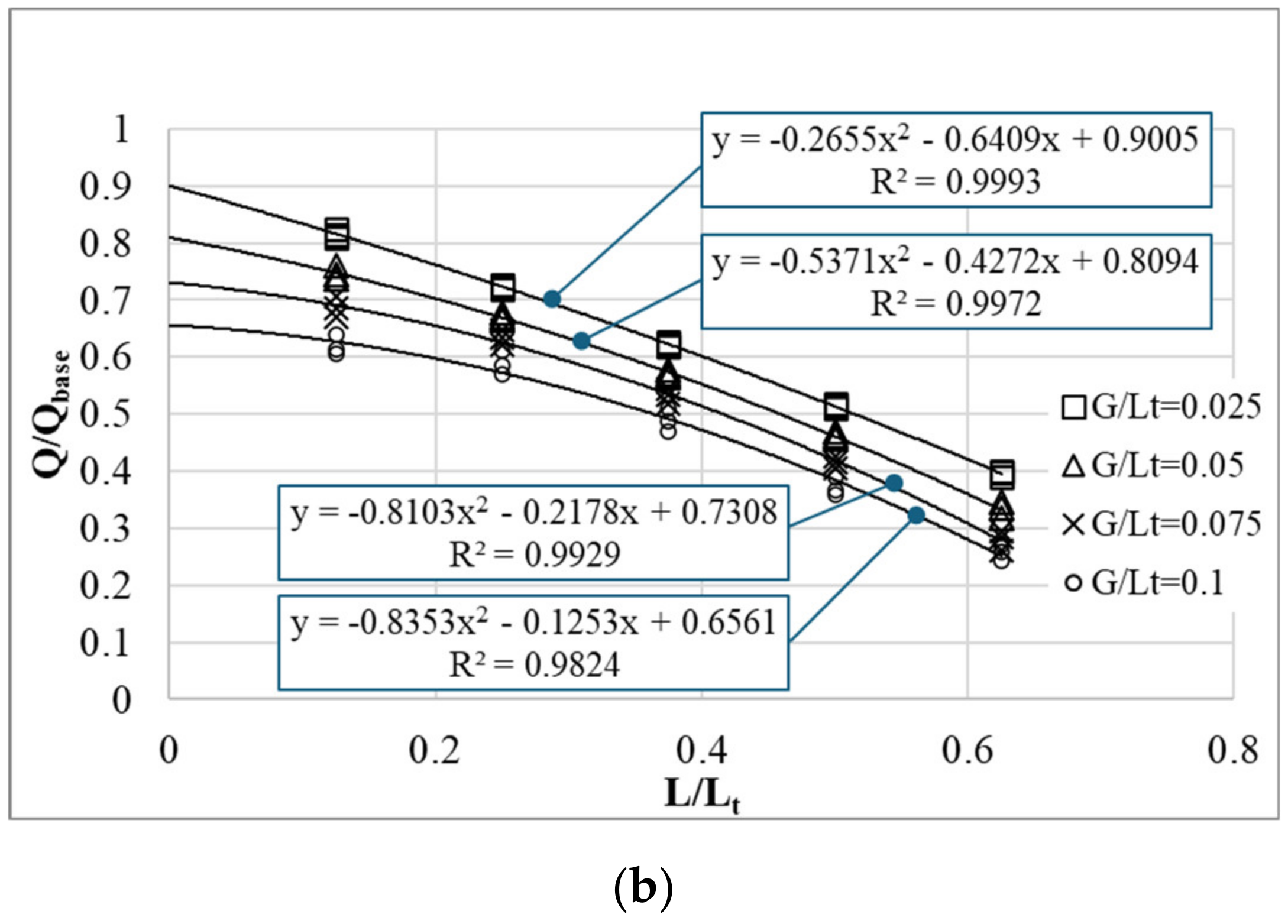 Buildings 14 01501 g011b