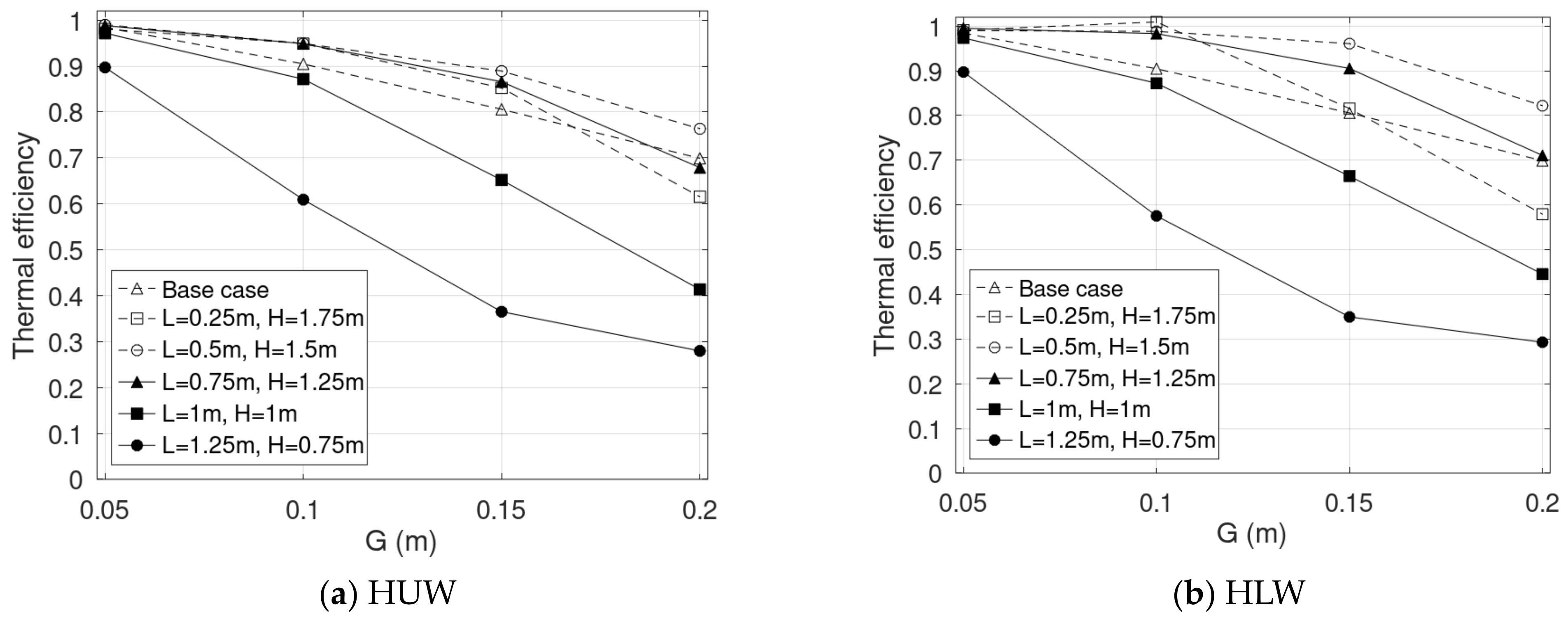 Buildings 14 01501 g014