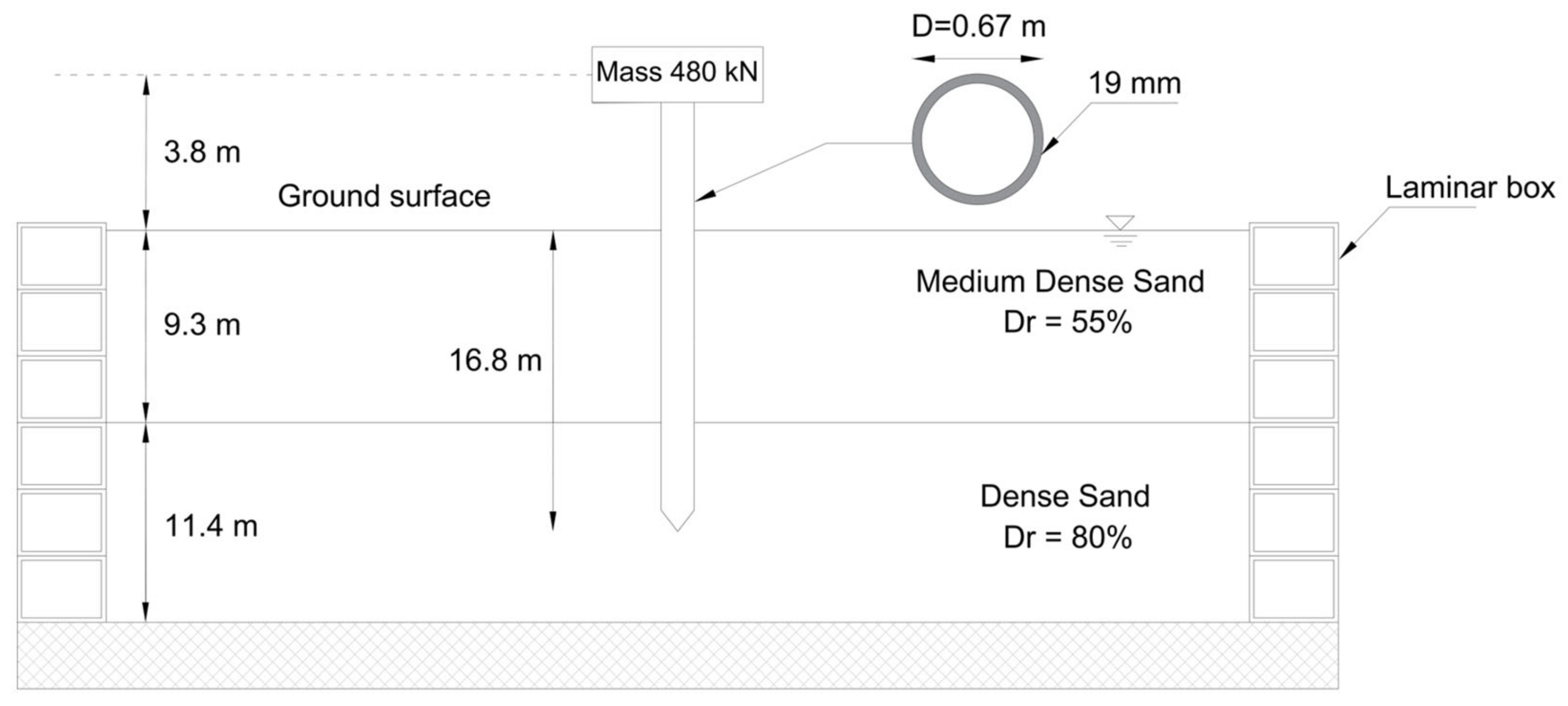 Buildings 14 01502 g004