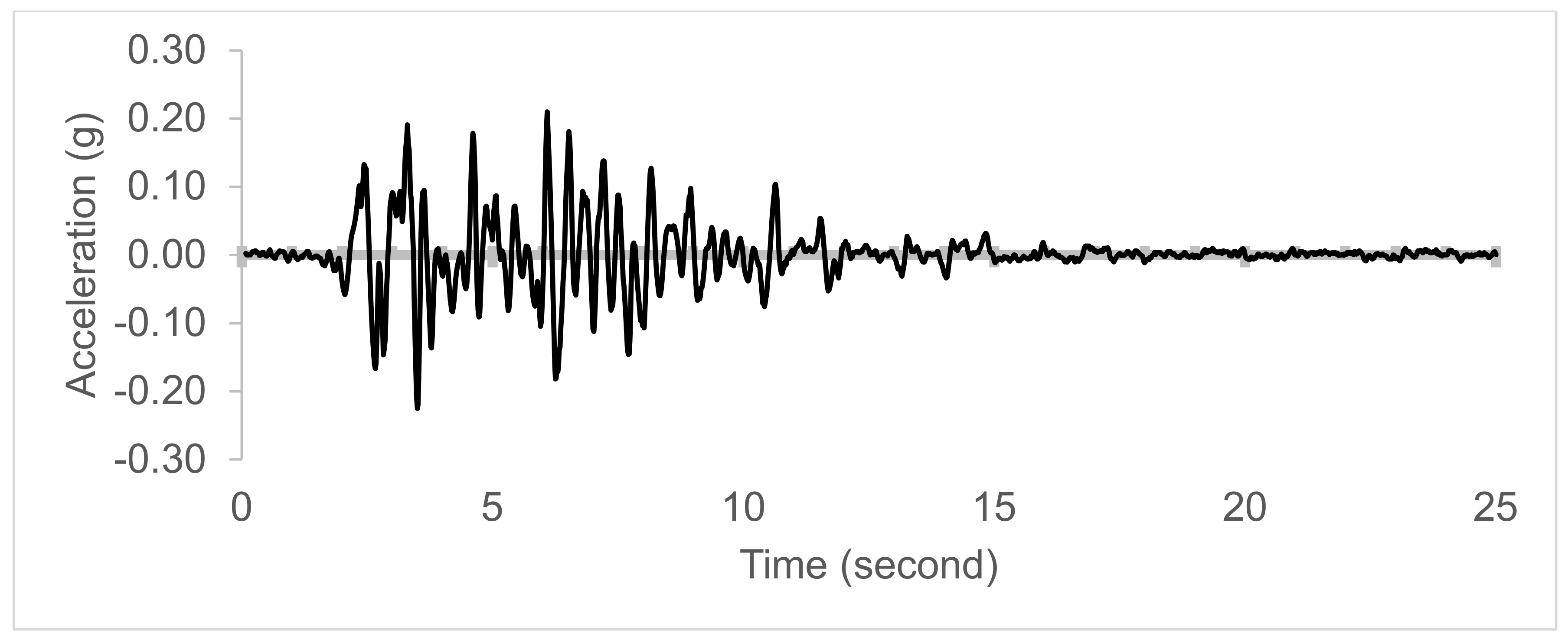 Buildings 14 01502 g005