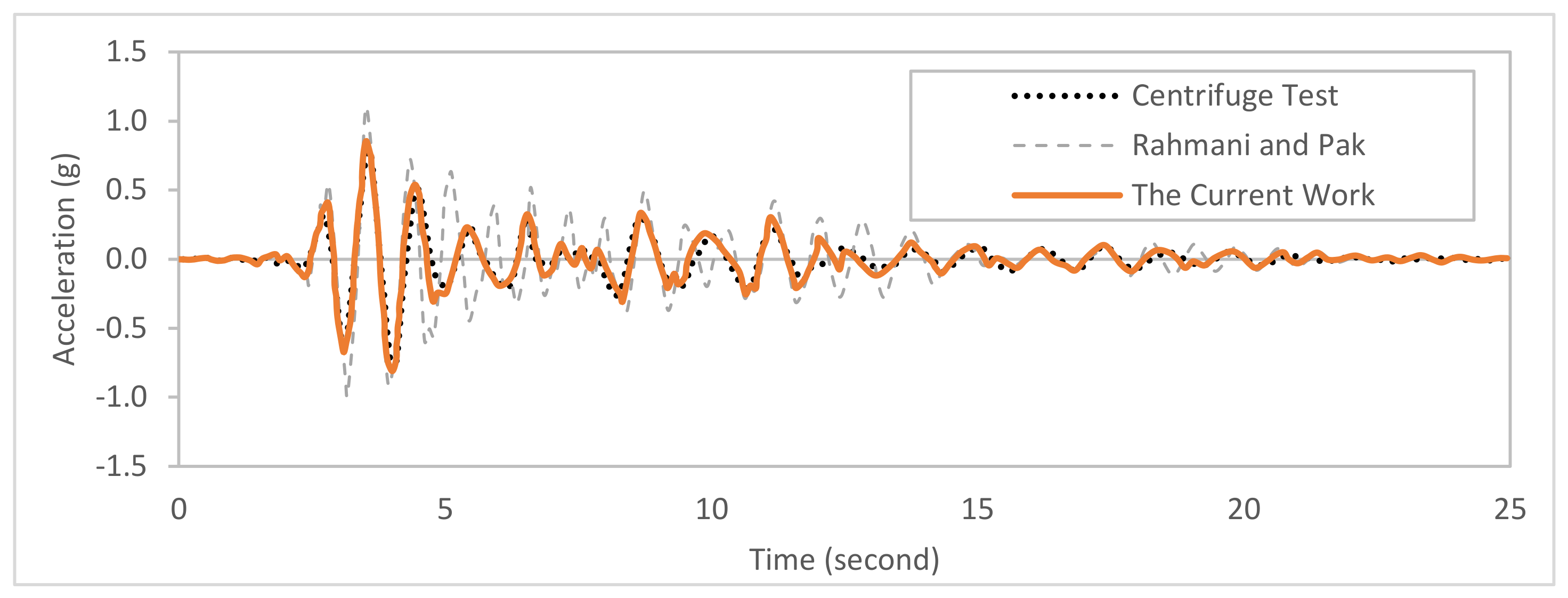 Buildings 14 01502 g007