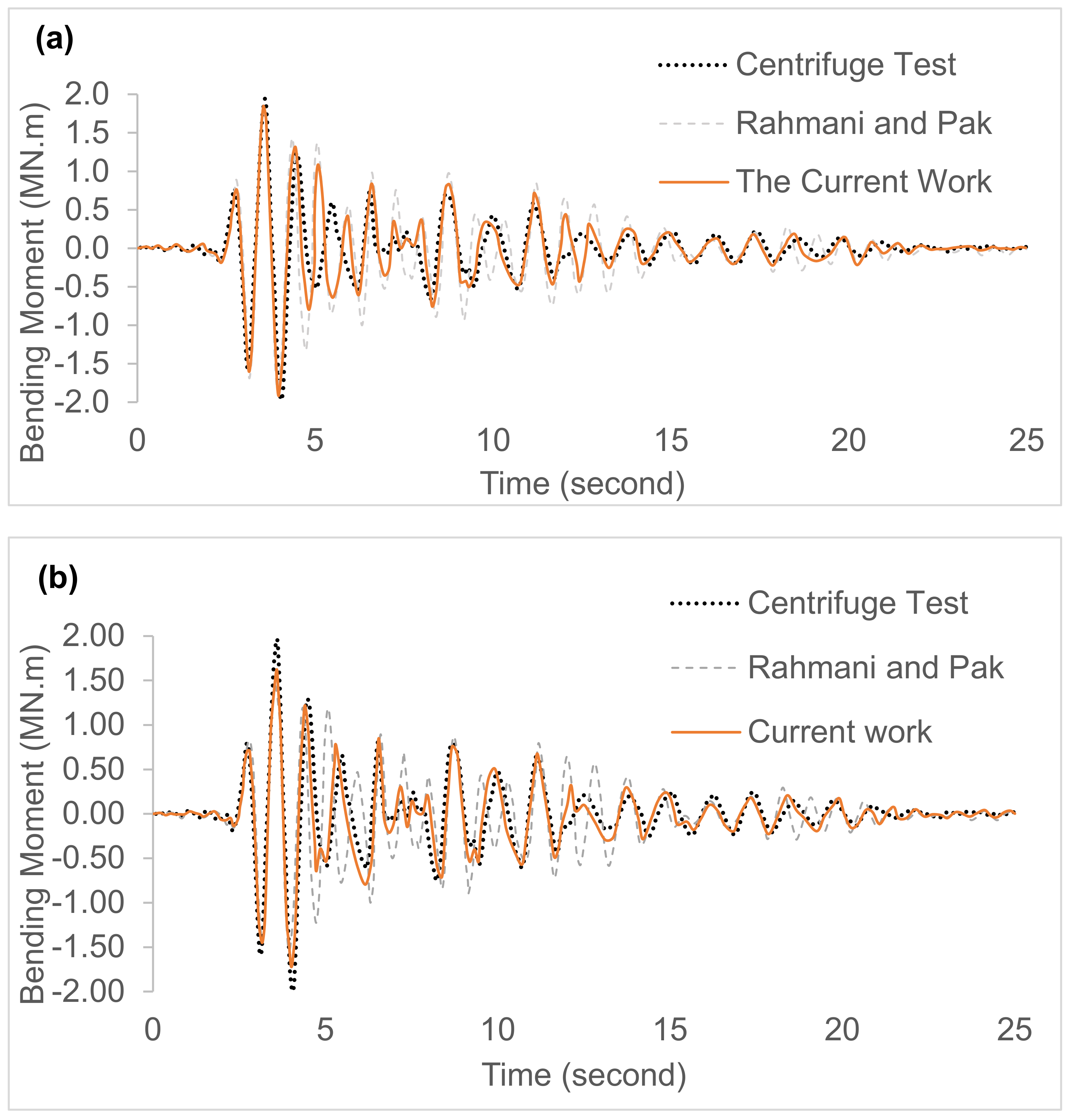Buildings 14 01502 g008