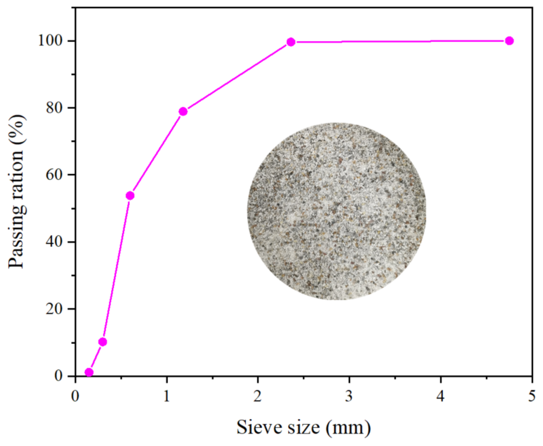 Buildings 14 01503 g001