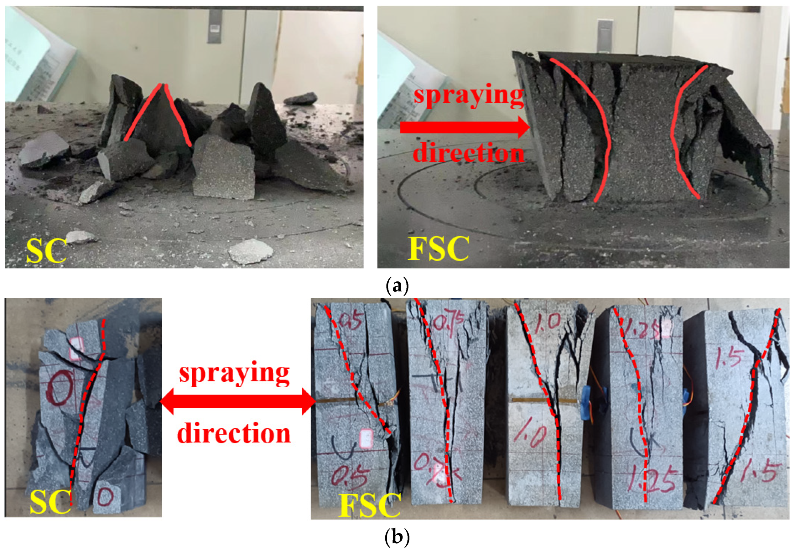 Buildings 14 01503 g003