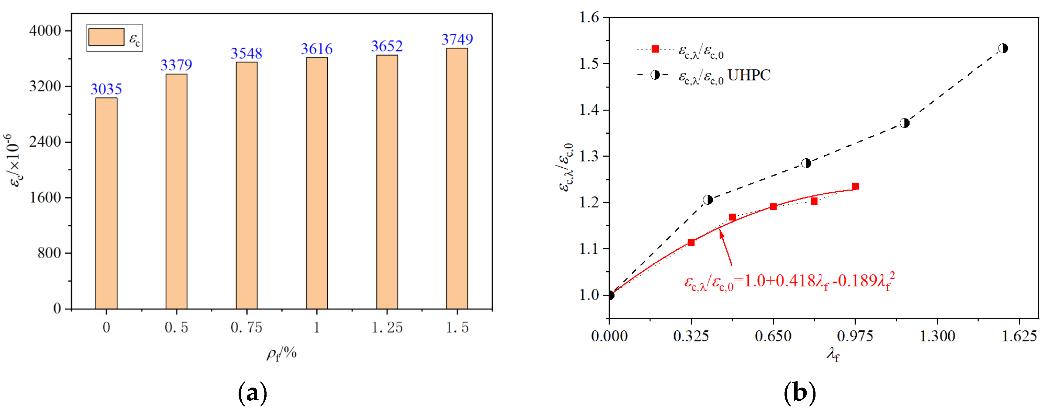 Buildings 14 01503 g006