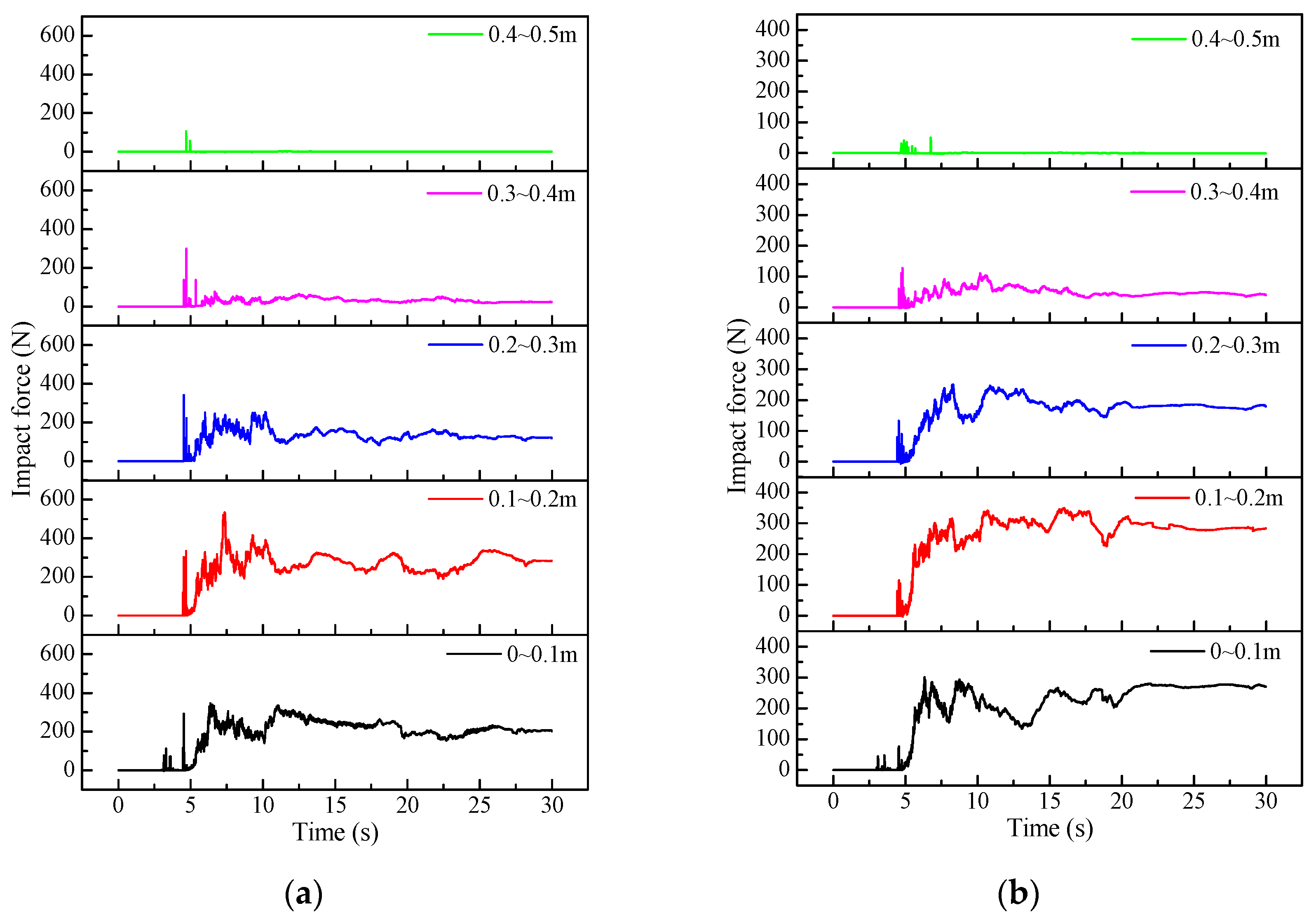 Buildings 14 01504 g010