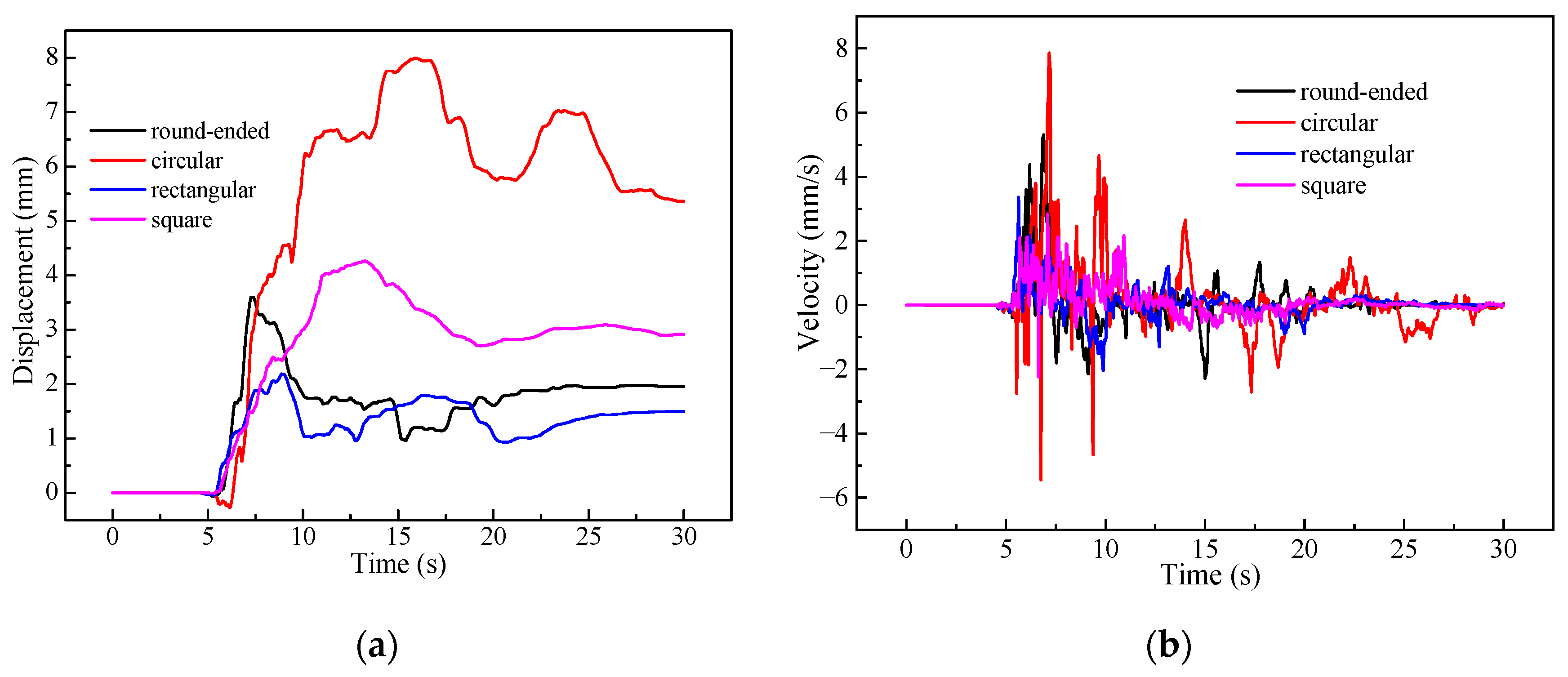 Buildings 14 01504 g013
