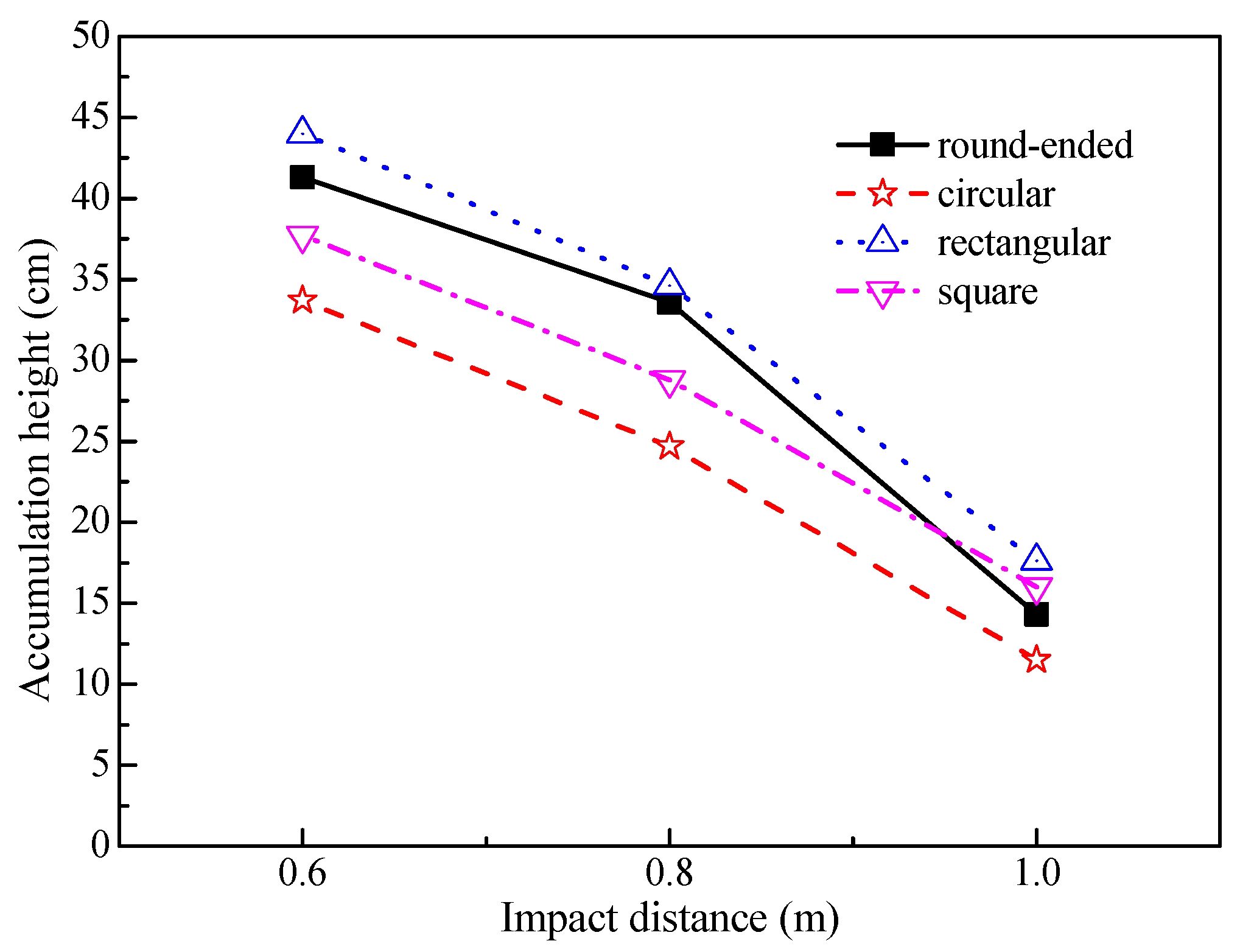 Buildings 14 01504 g015
