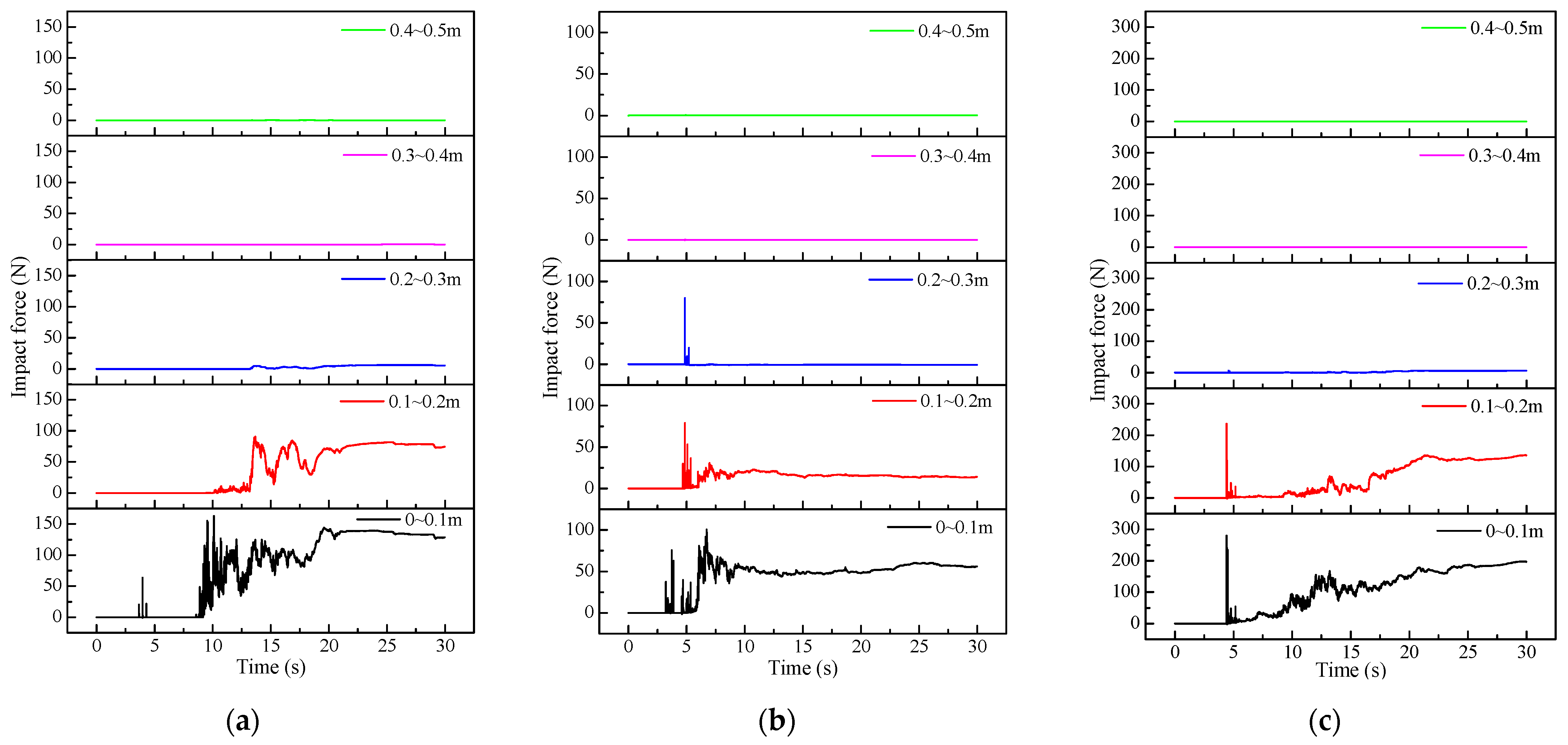 Buildings 14 01504 g021