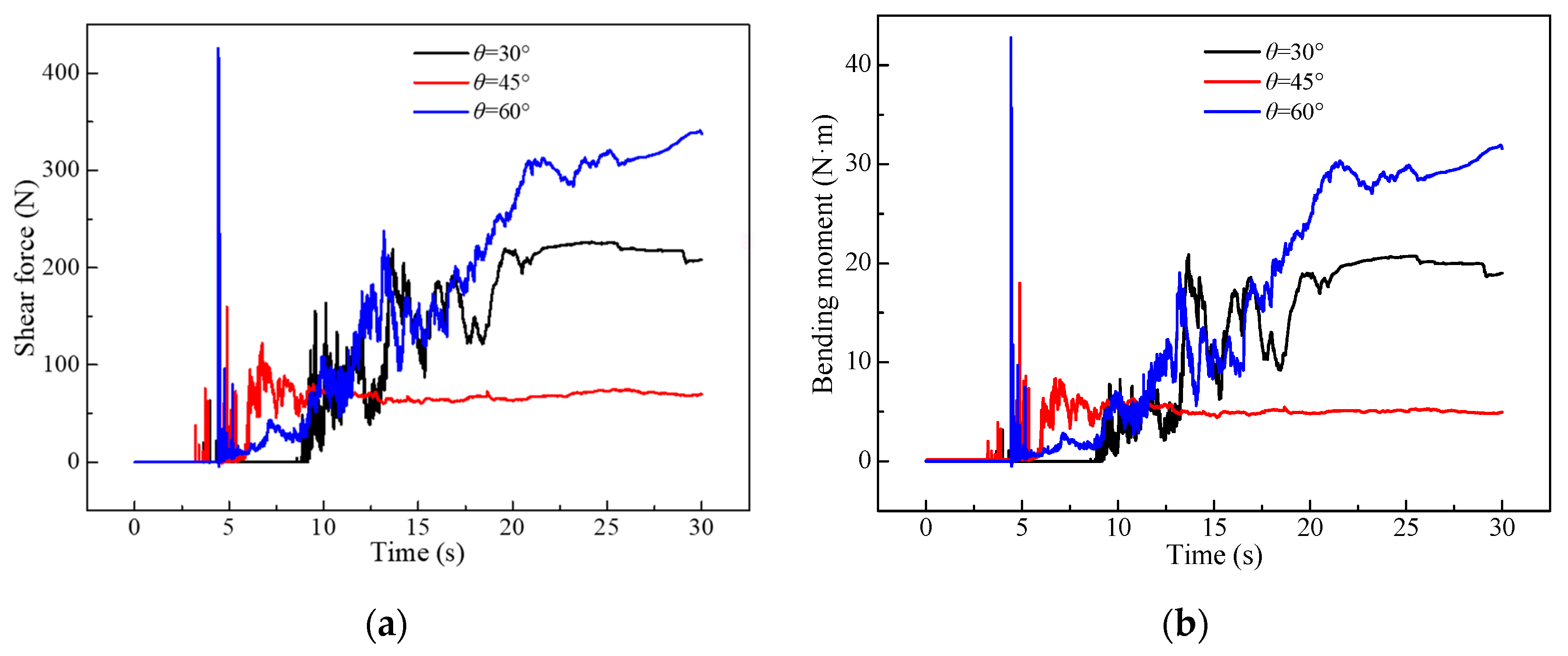 Buildings 14 01504 g022