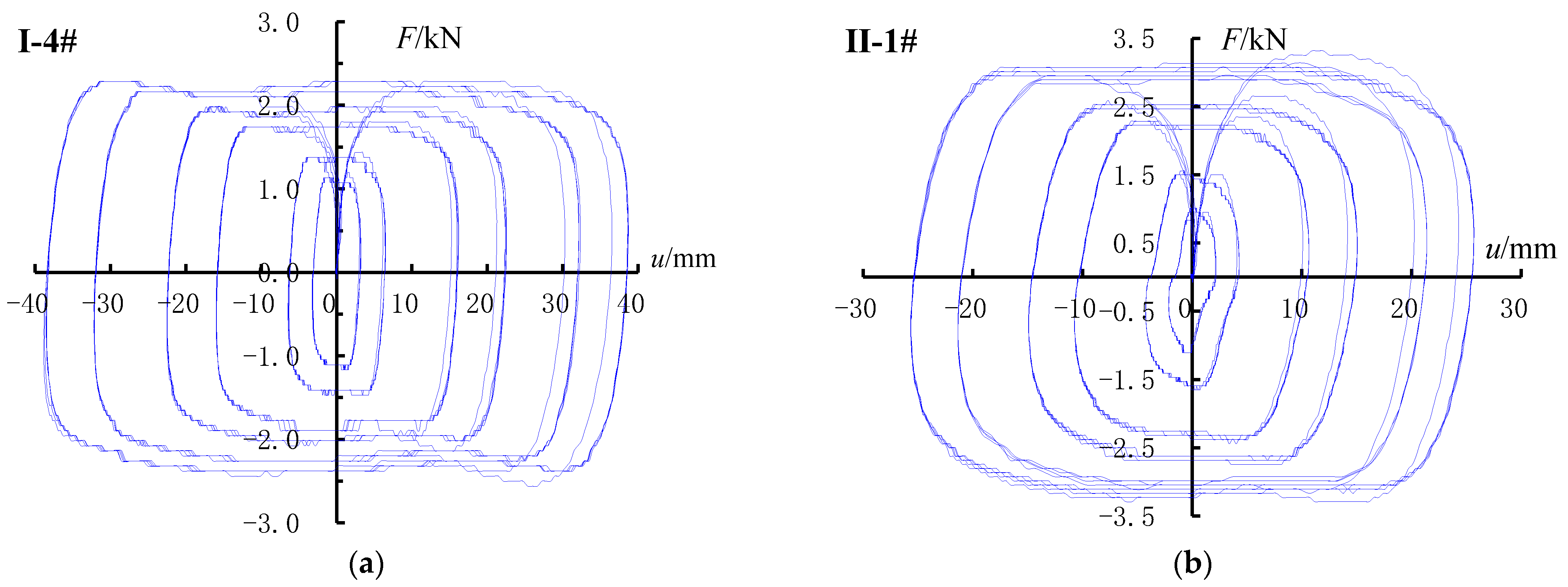Buildings 14 01506 g006
